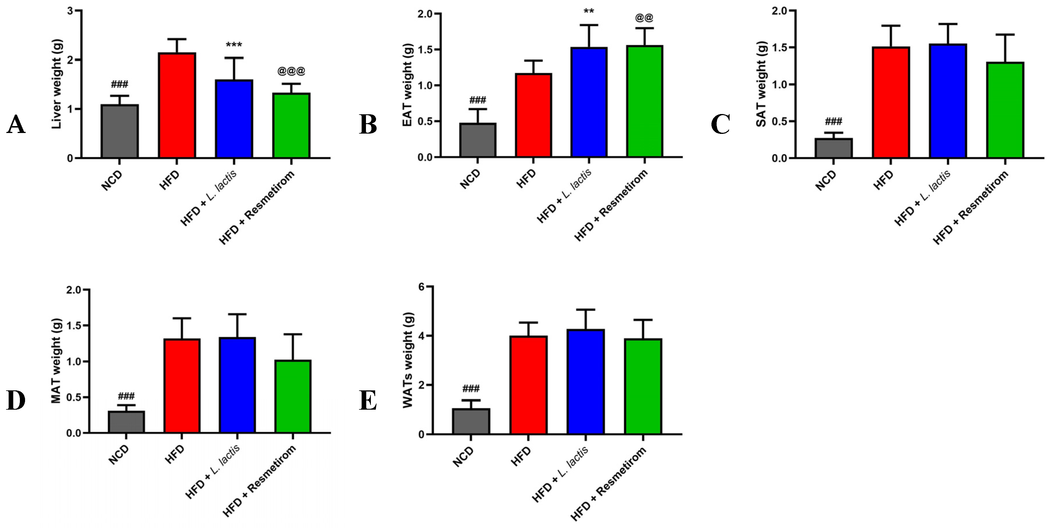 Nutrients 16 04260 g003 Nutrients 16 04260 g003