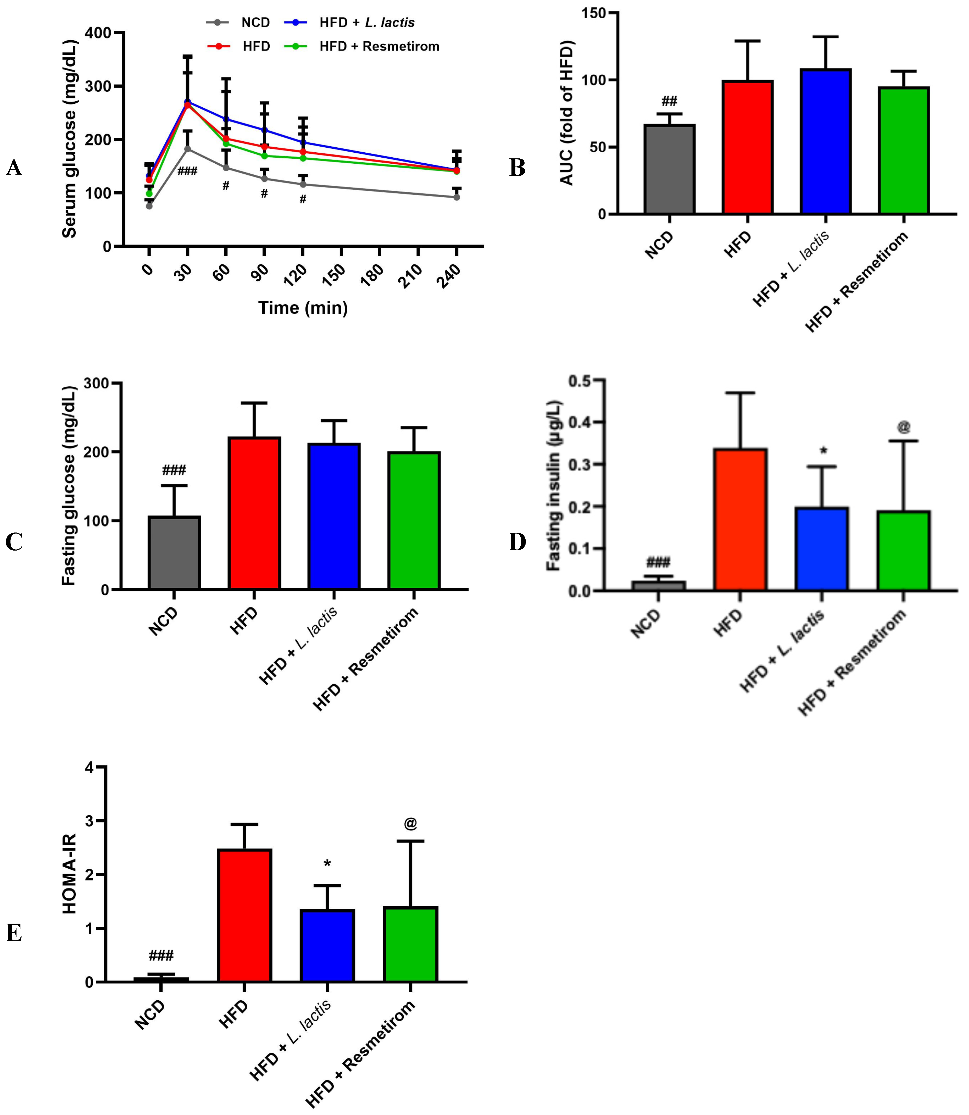 Nutrients 16 04260 g004 Nutrients 16 04260 g004