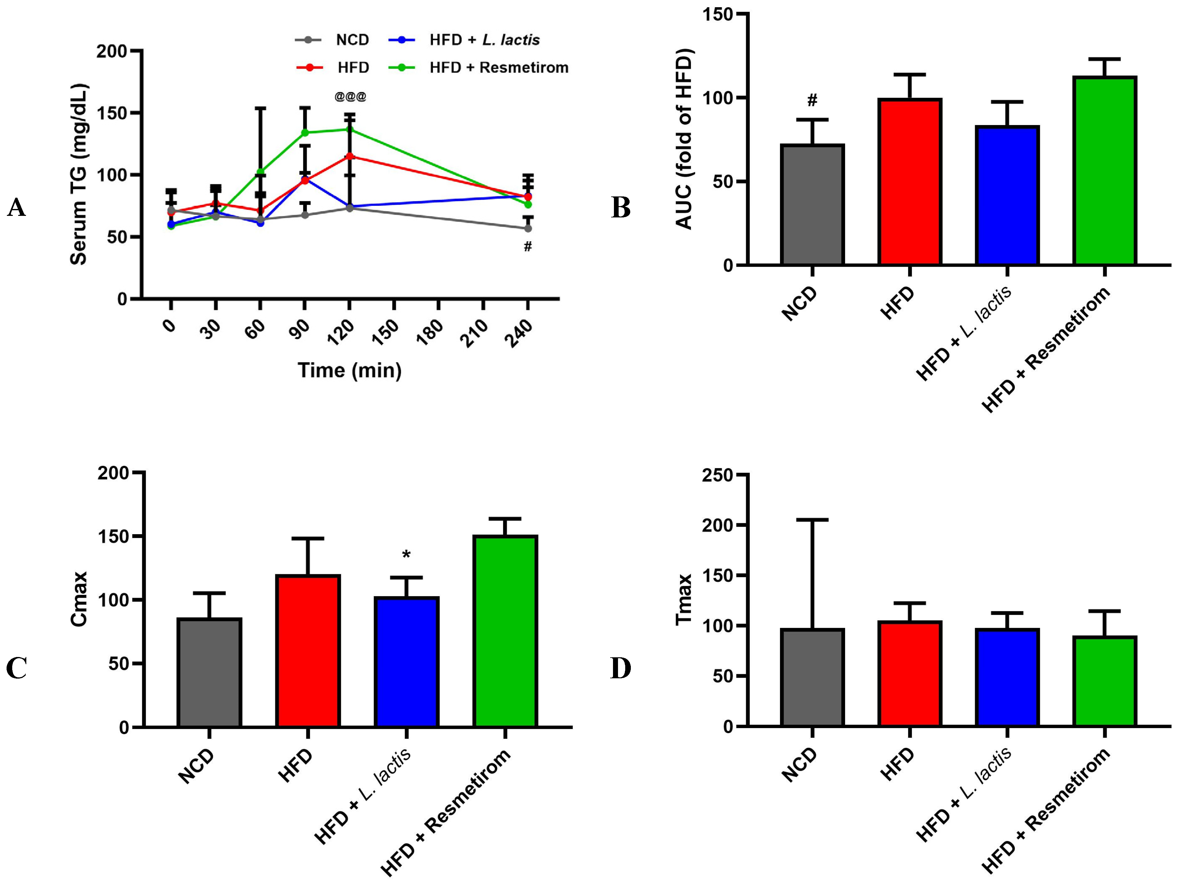 Nutrients 16 04260 g005a Nutrients 16 04260 g005a