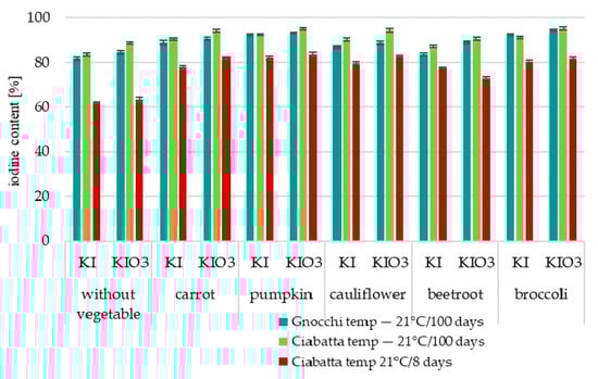 Nutrients 16 04261 g003
