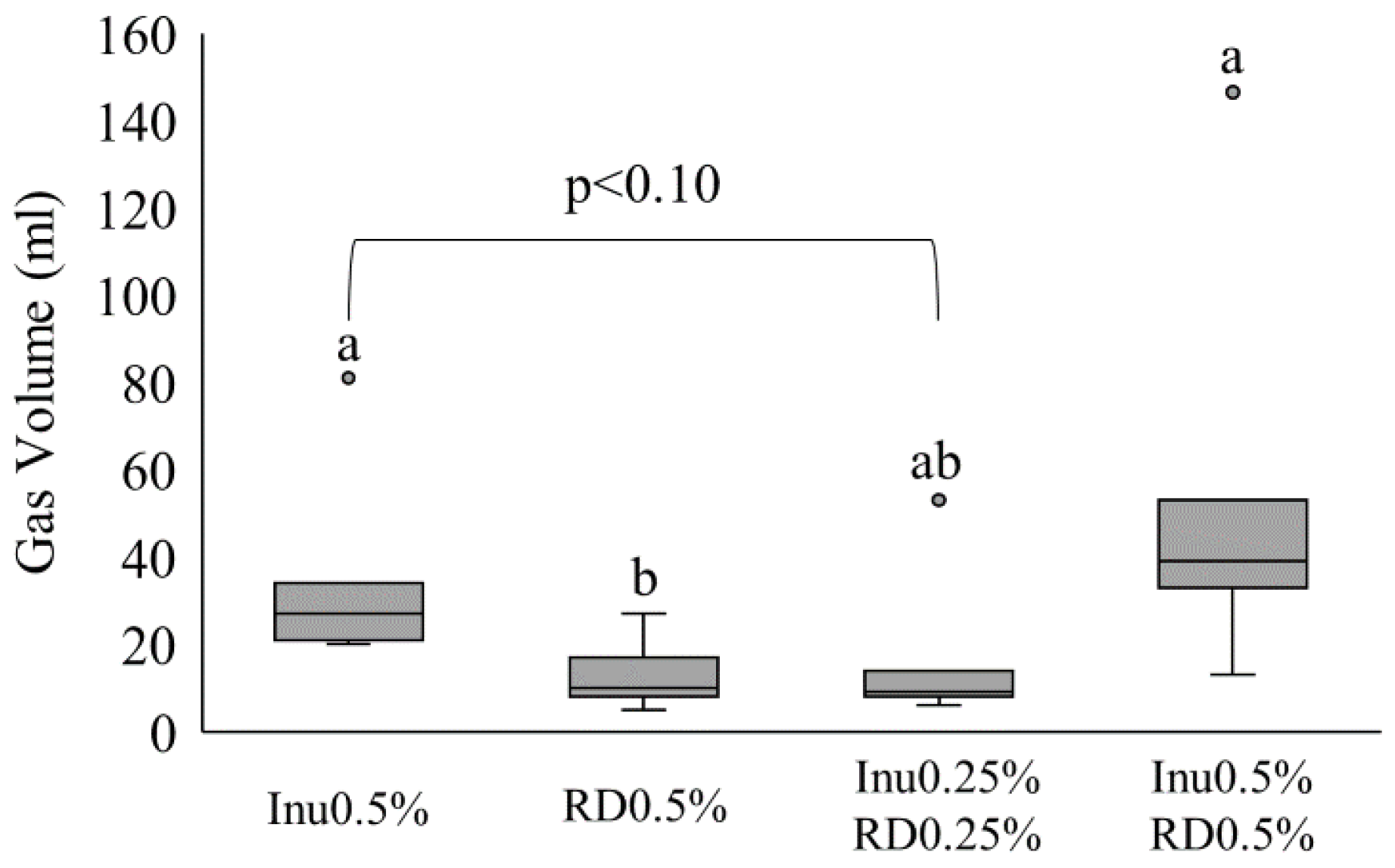 Nutrients 16 04262 g001
