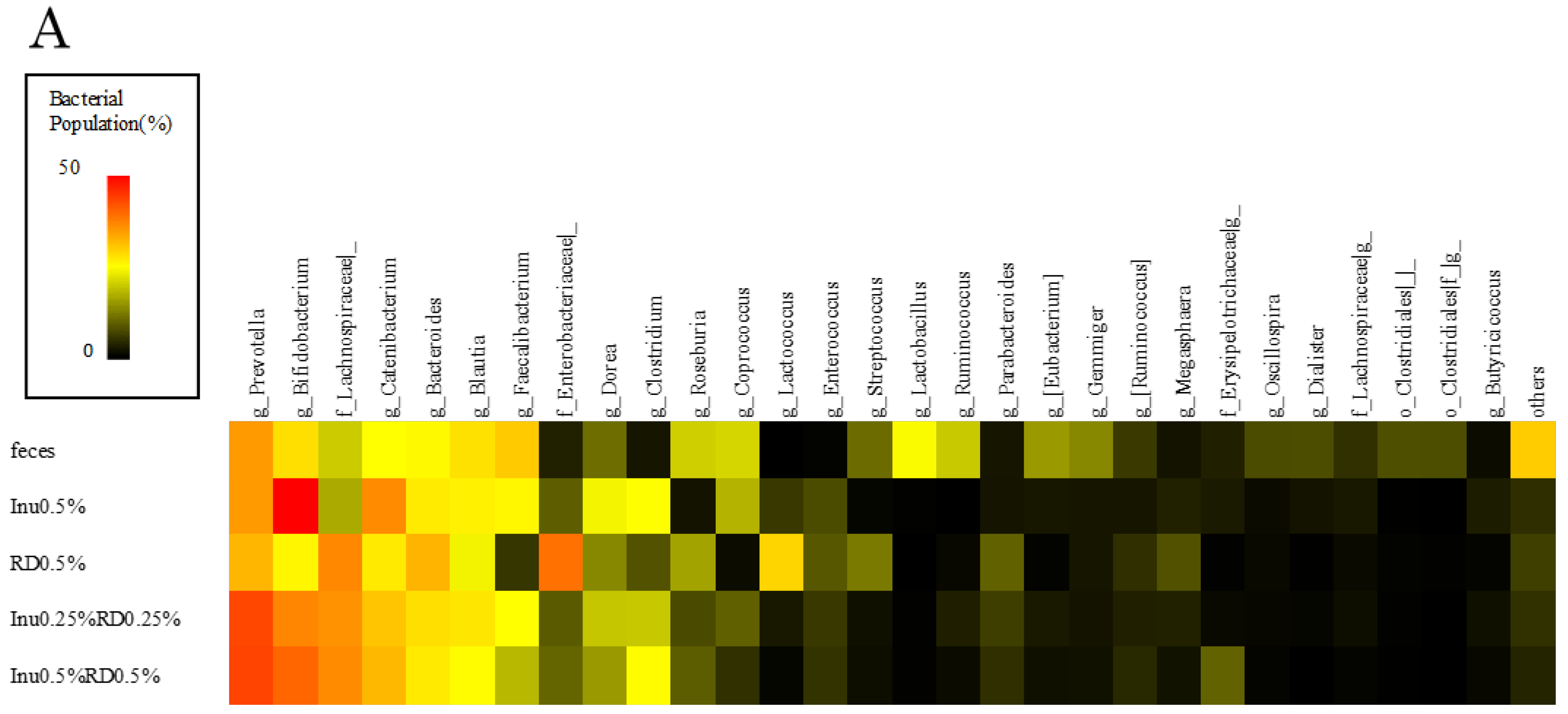 Nutrients 16 04262 g002a
