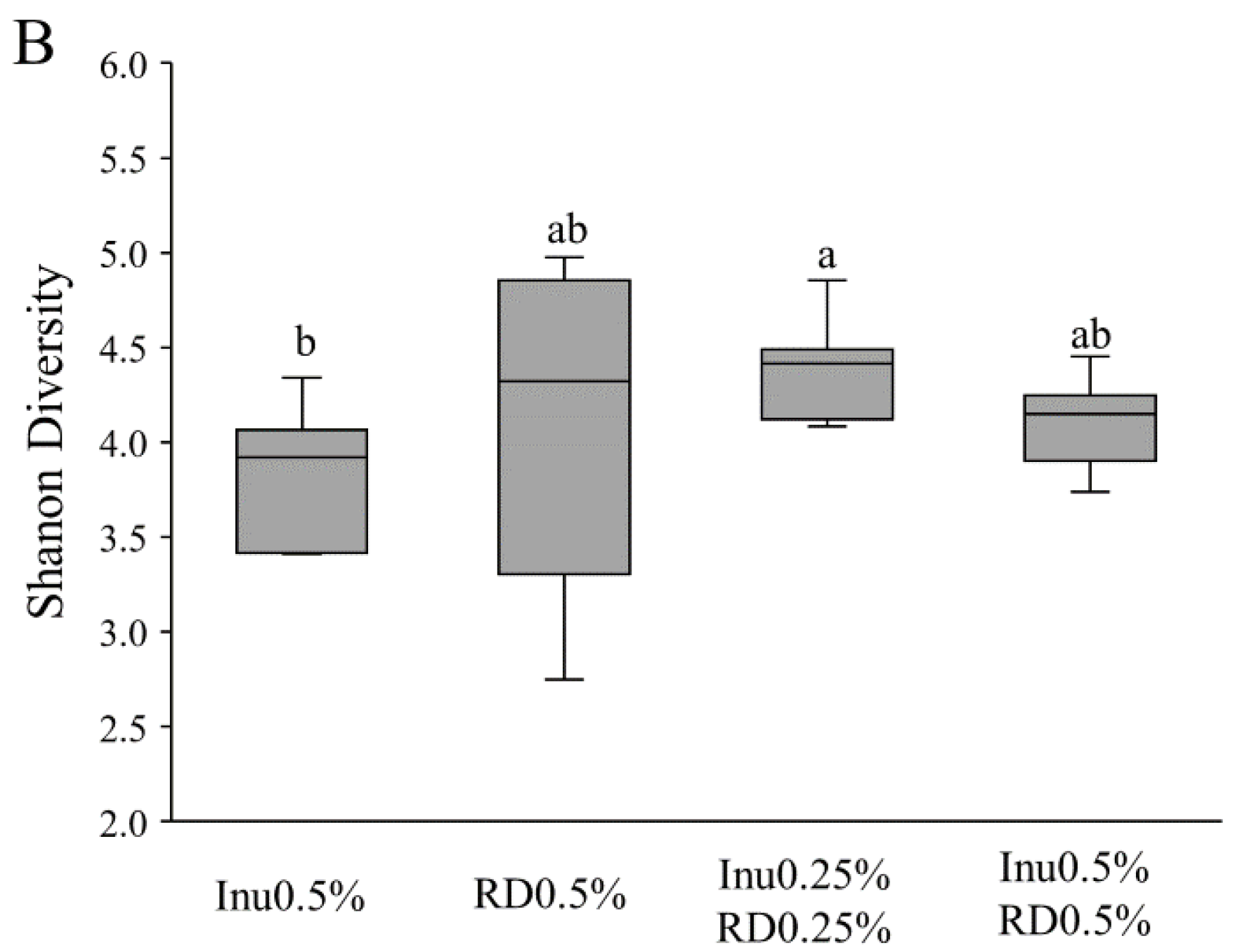 Nutrients 16 04262 g002b