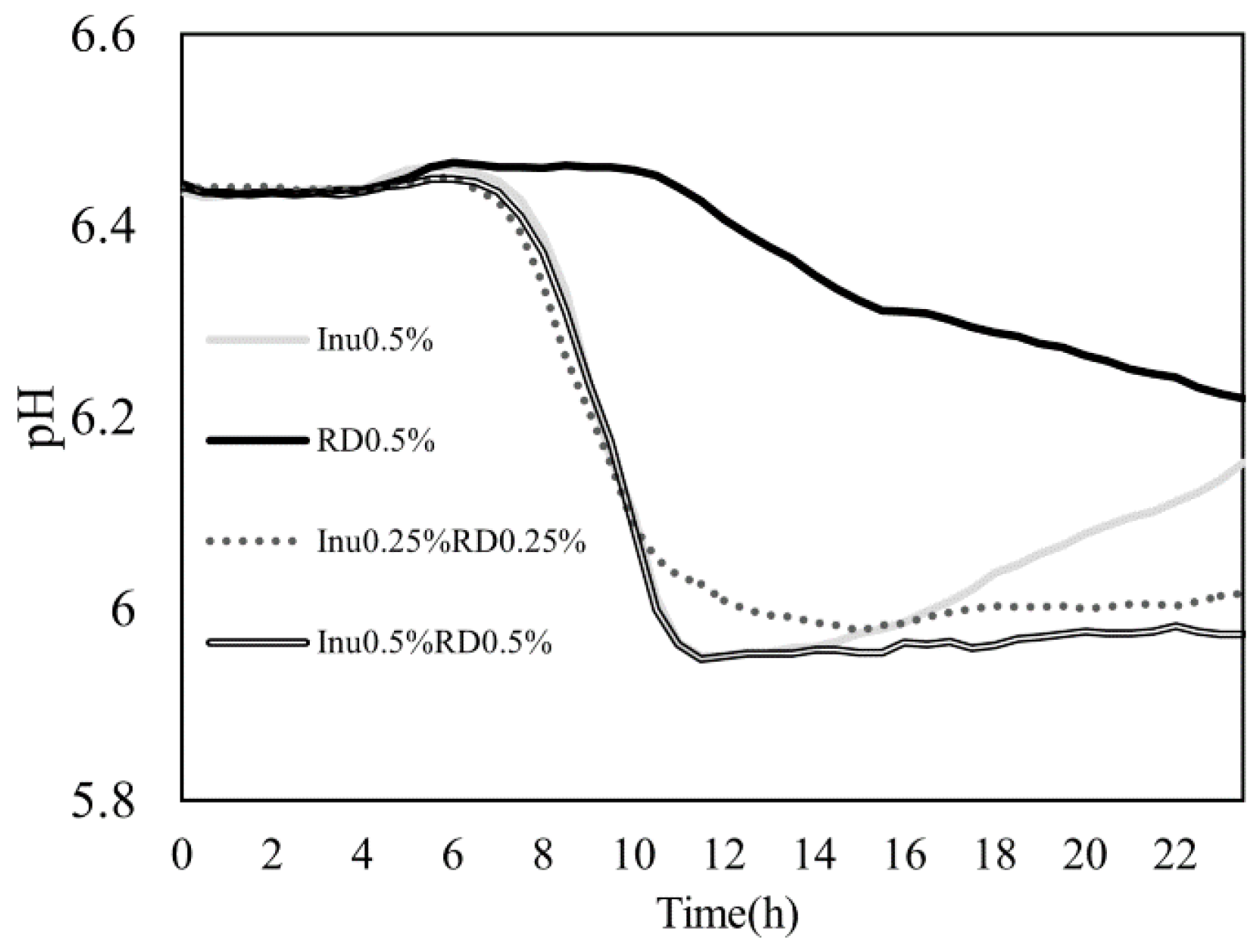 Nutrients 16 04262 g003