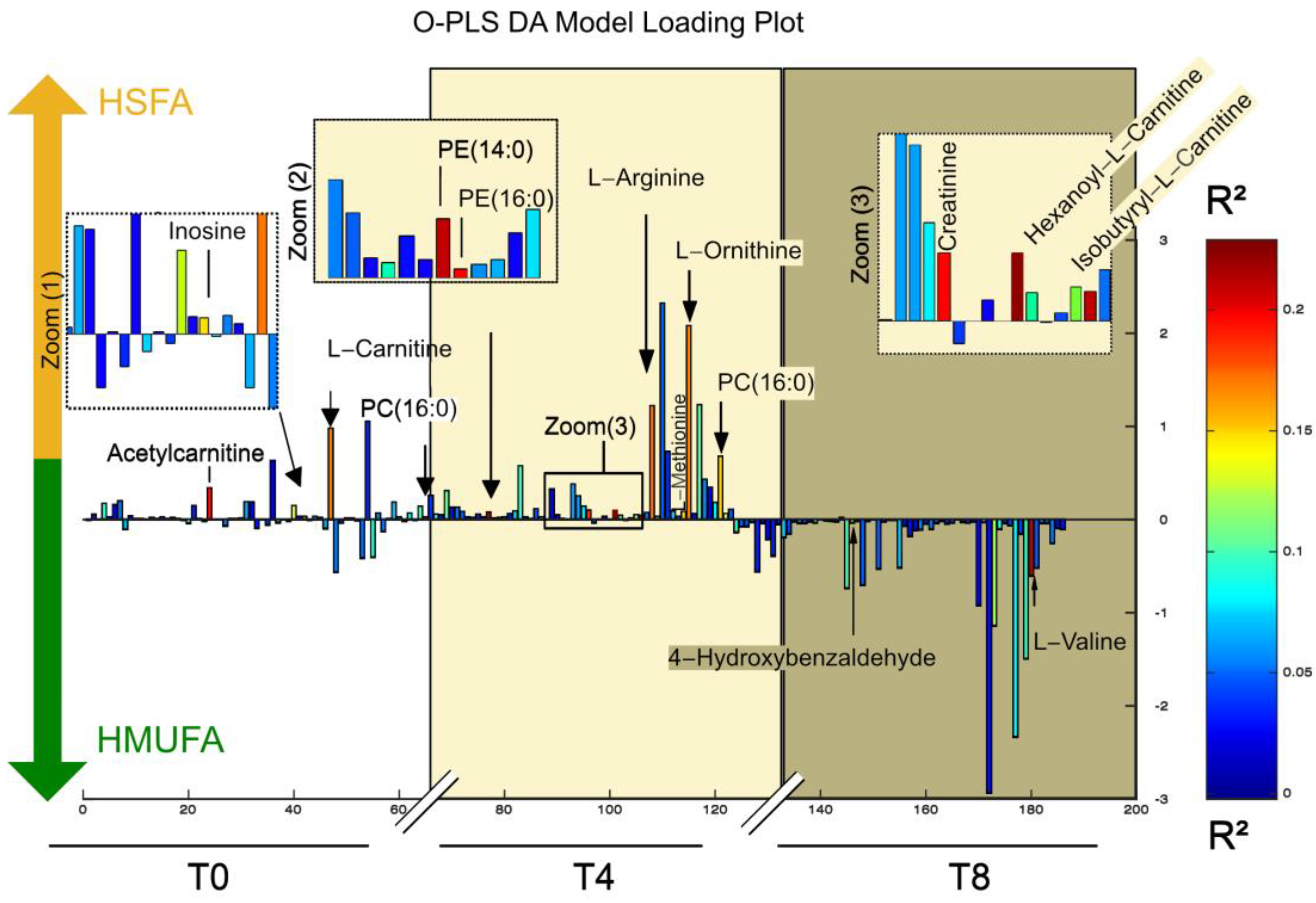 Nutrients 16 04267 g003