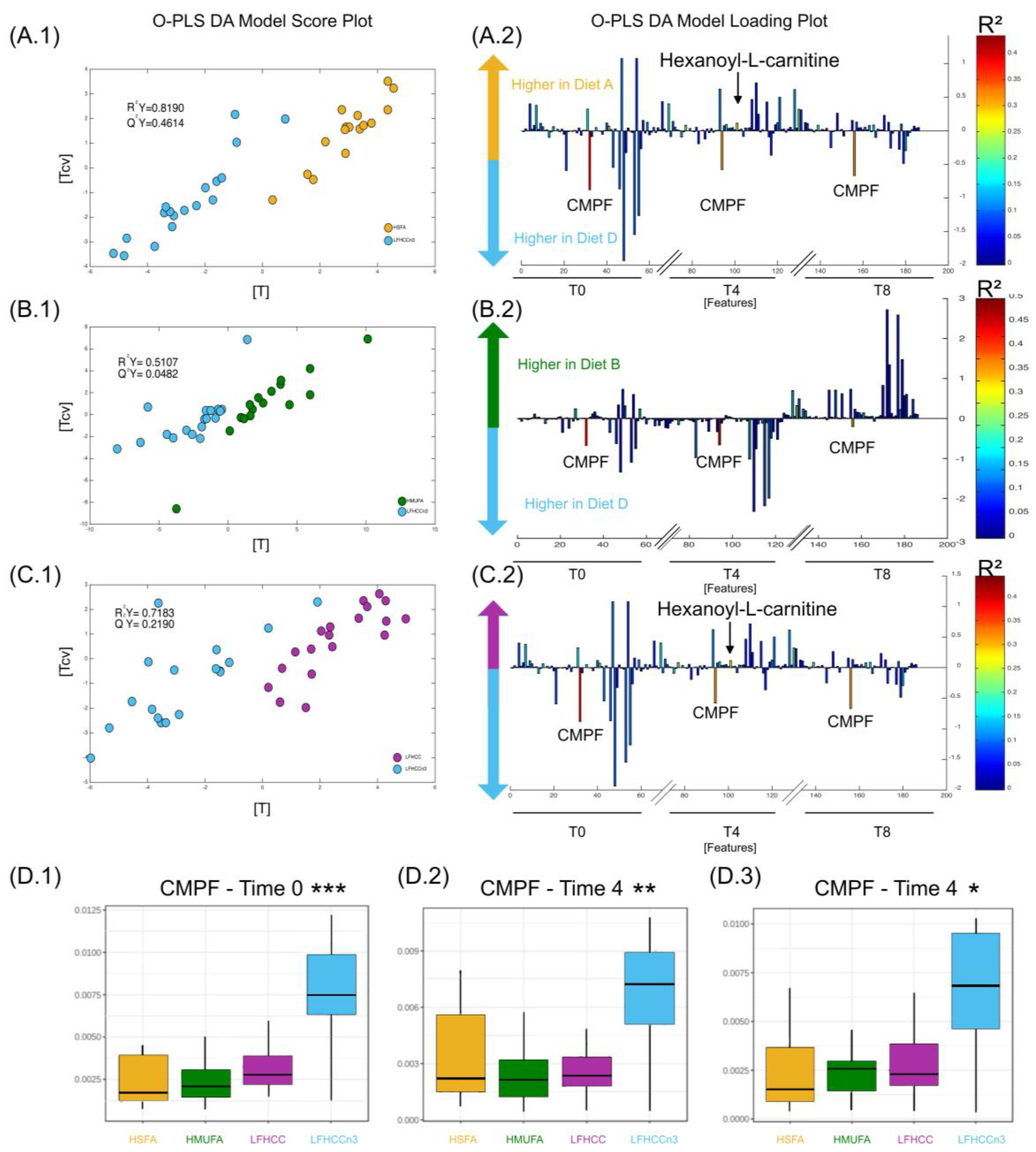 Nutrients 16 04267 g004