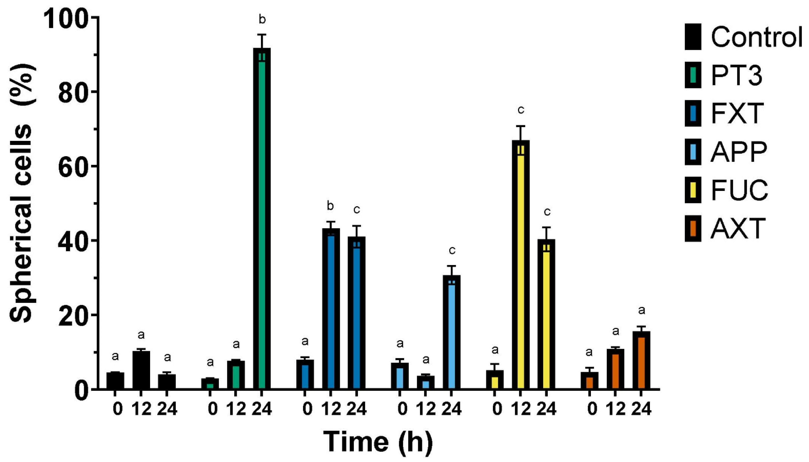 Nutrients 16 04274 g002