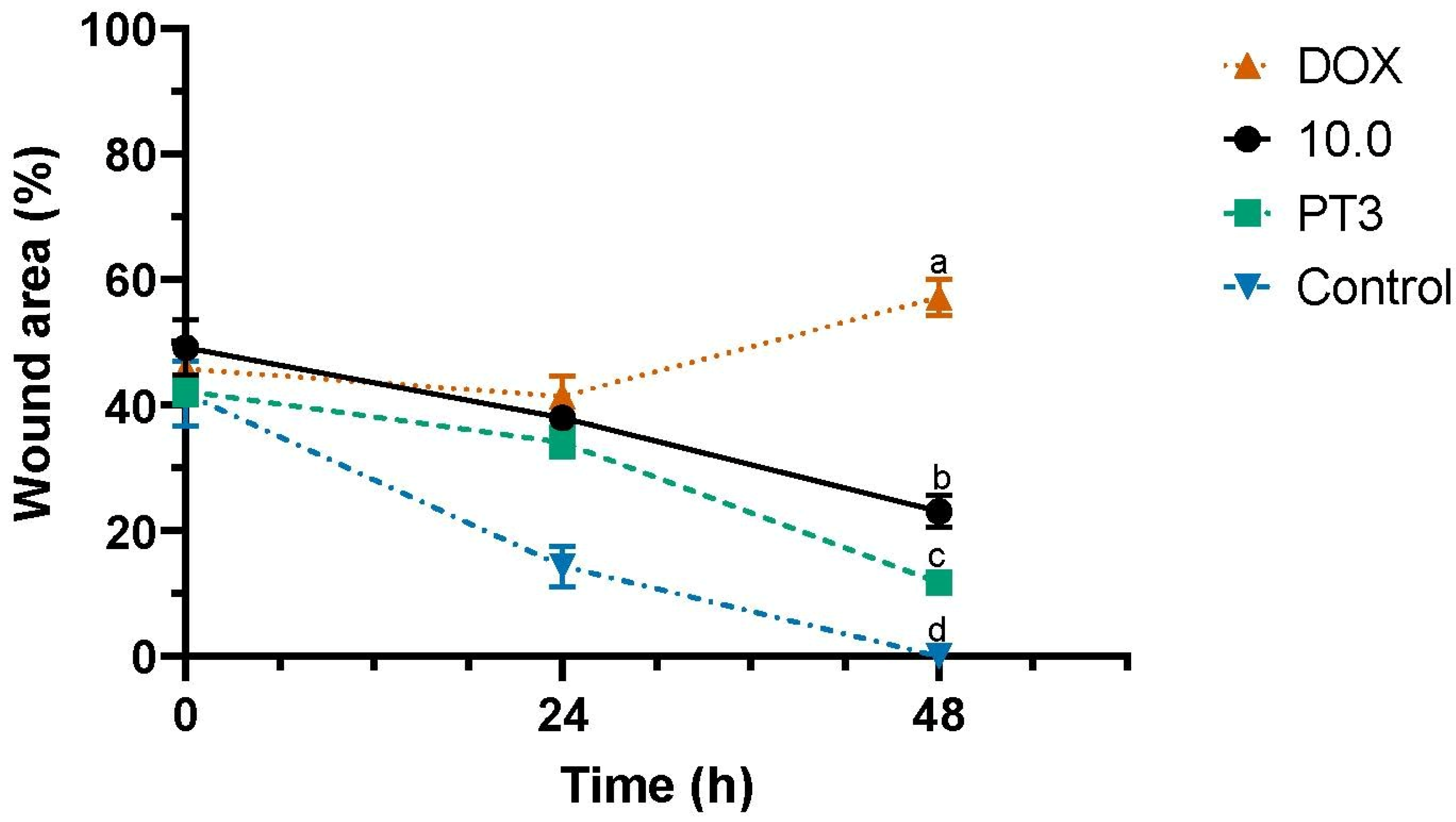 Nutrients 16 04274 g004