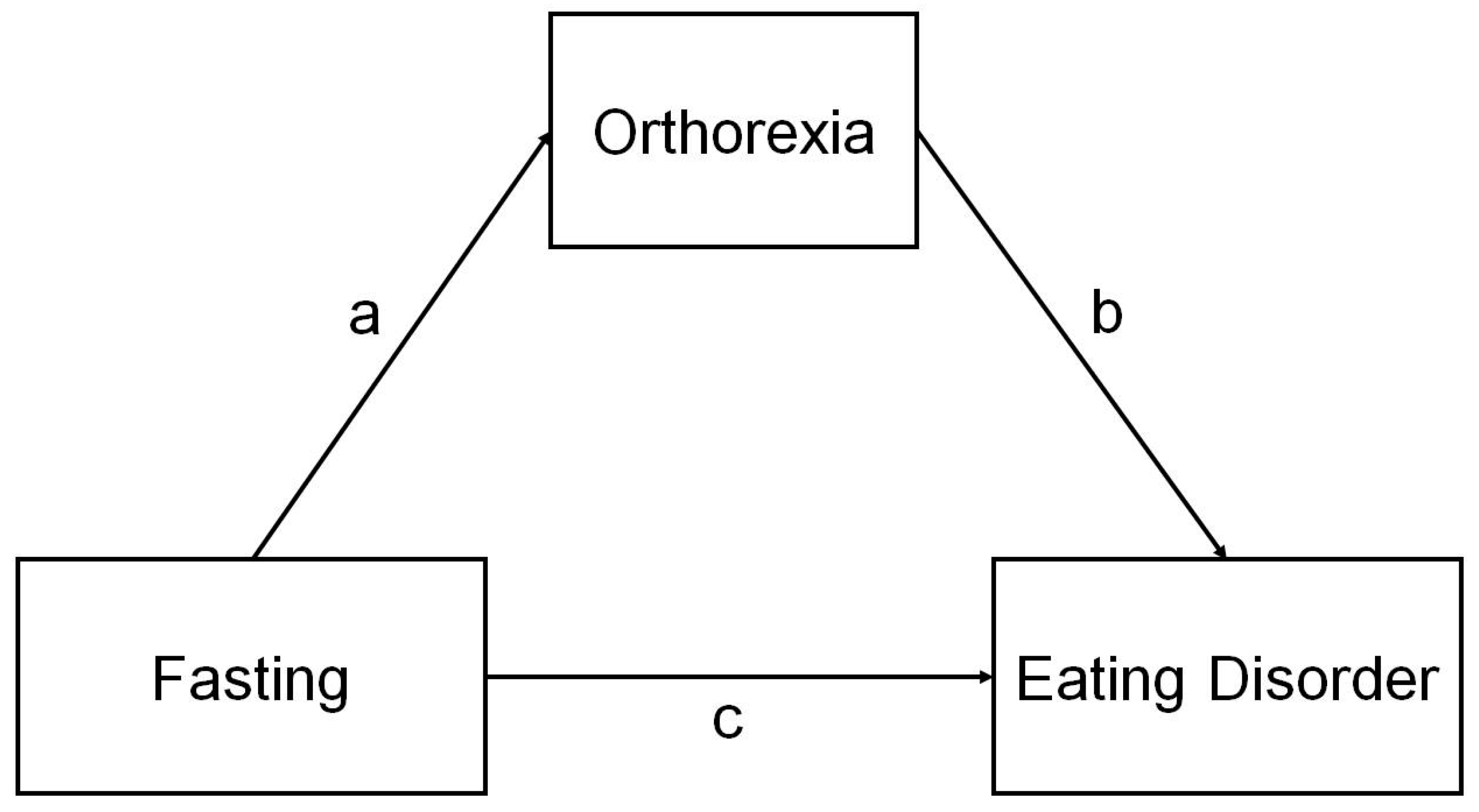 Nutrients 16 04275 g001