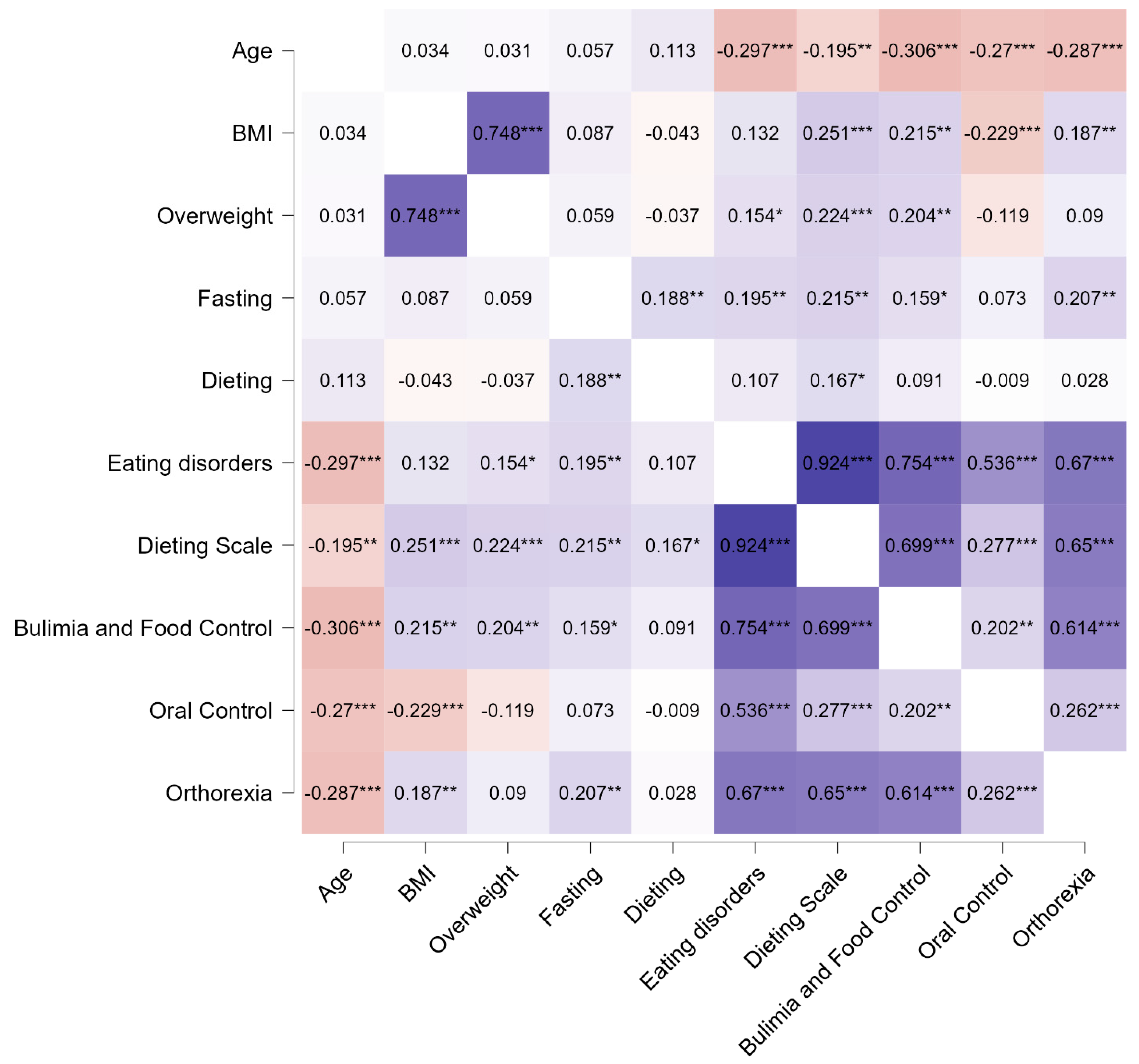 Nutrients 16 04275 g002