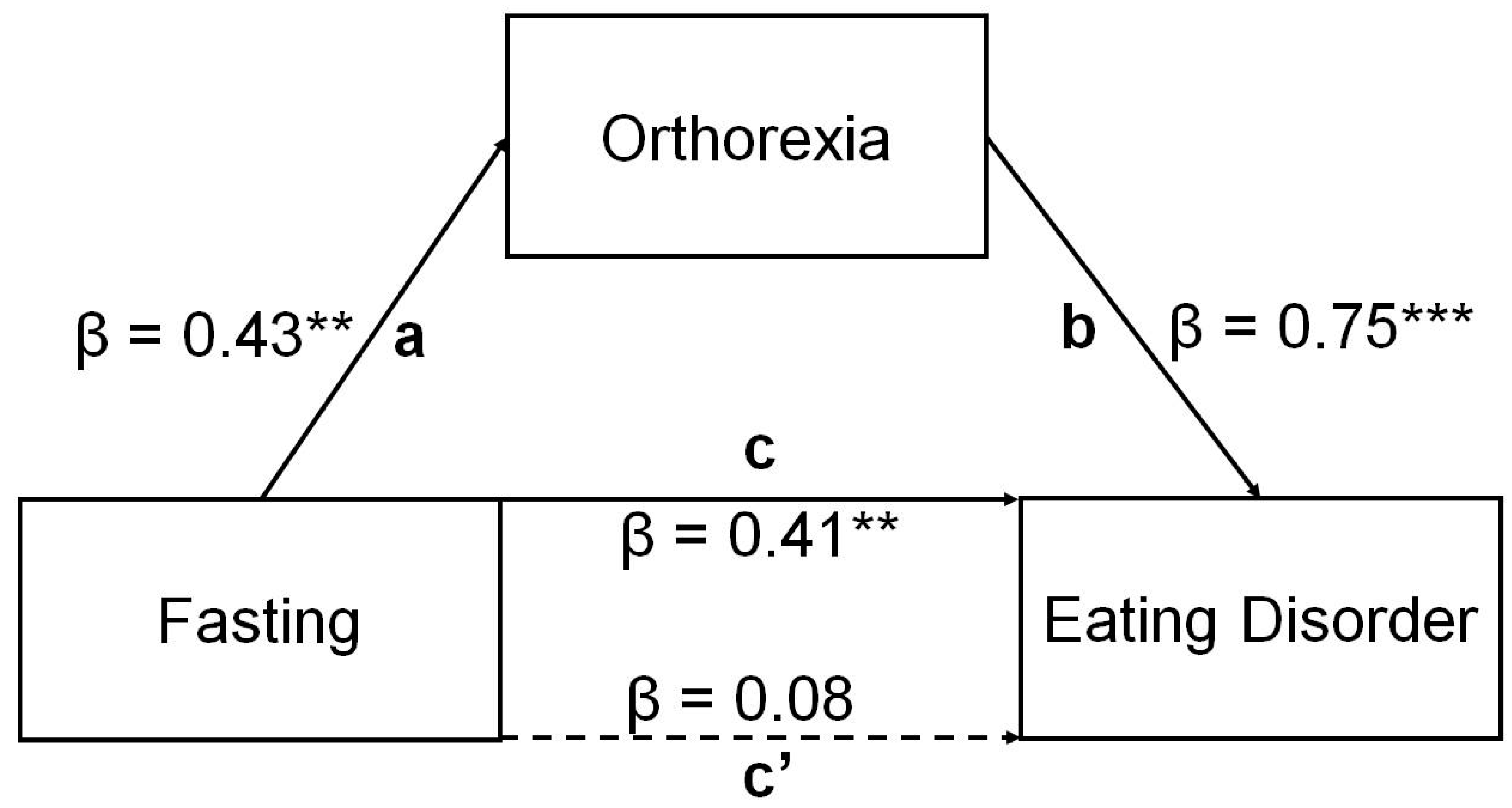 Nutrients 16 04275 g003