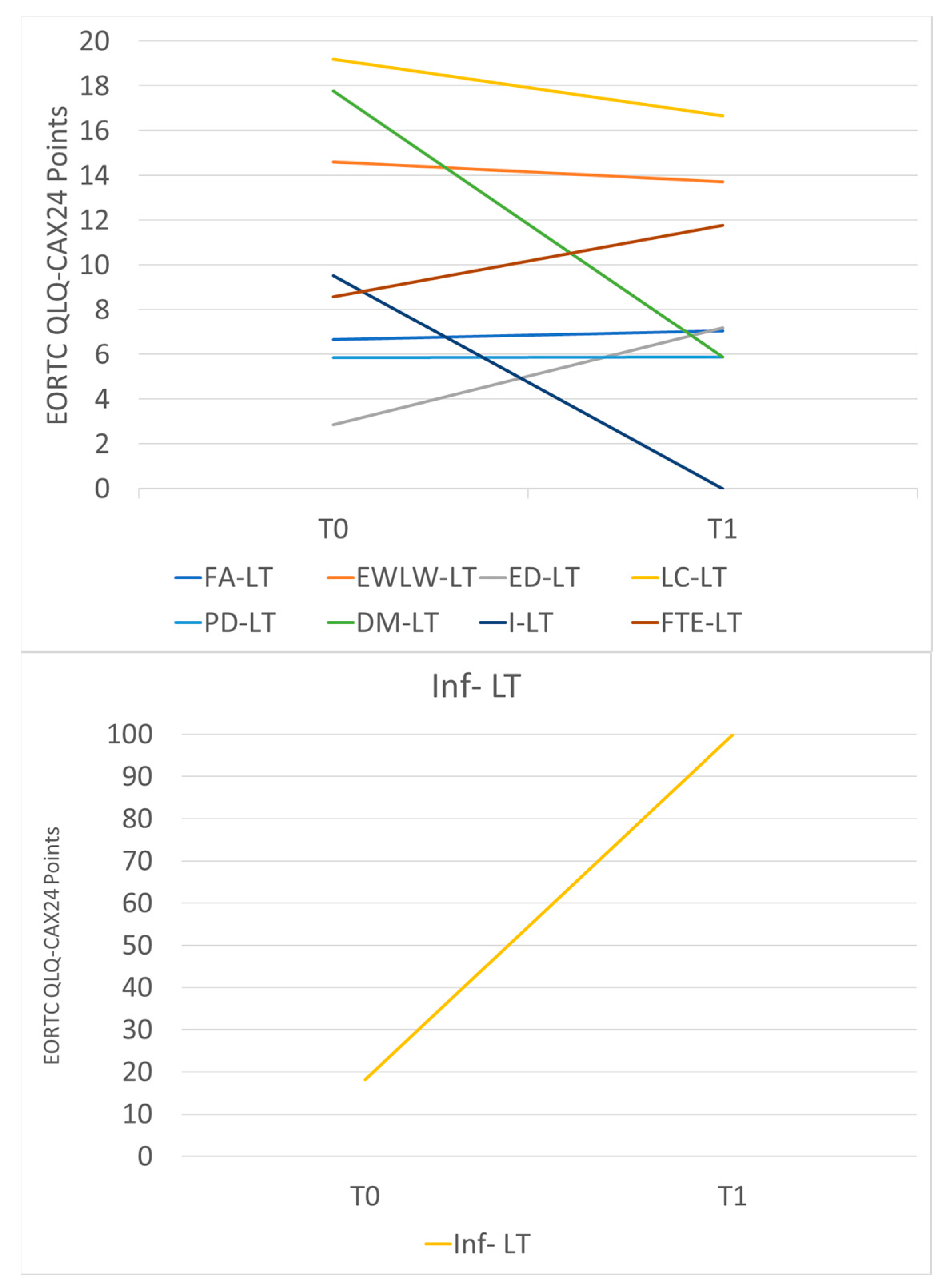 Nutrients 16 04277 g001