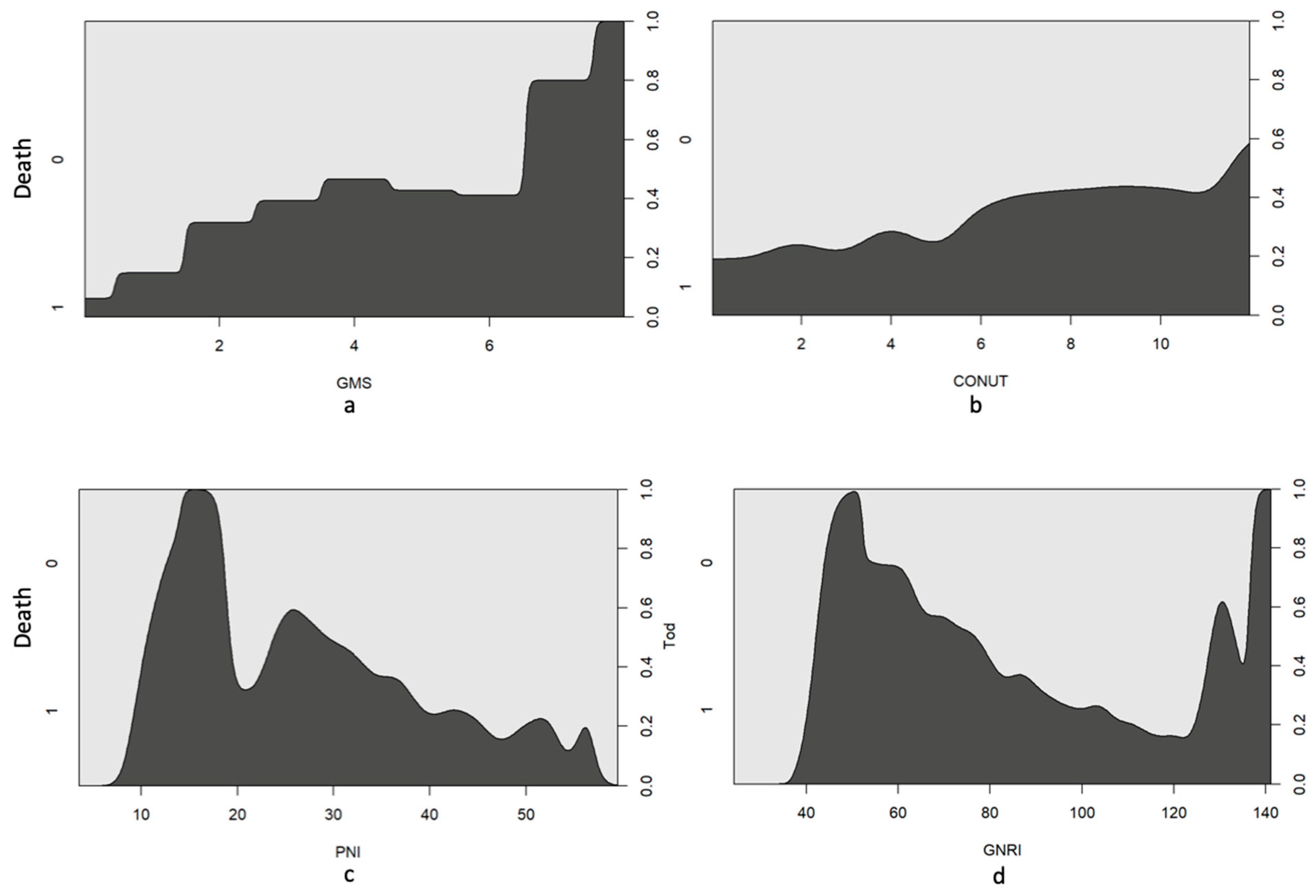 Nutrients 16 04280 g001
