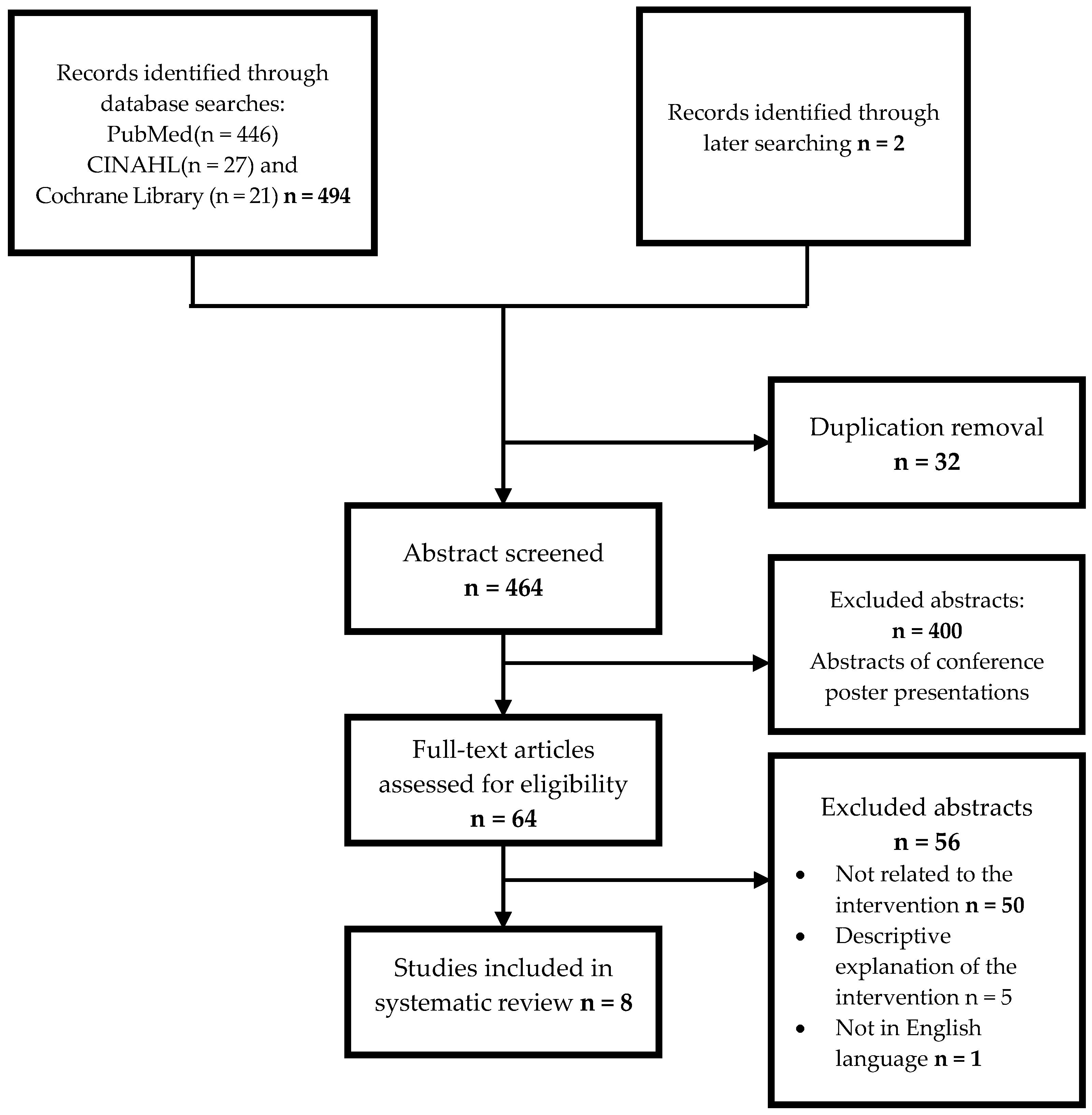 Nutrients 16 04283 g001
