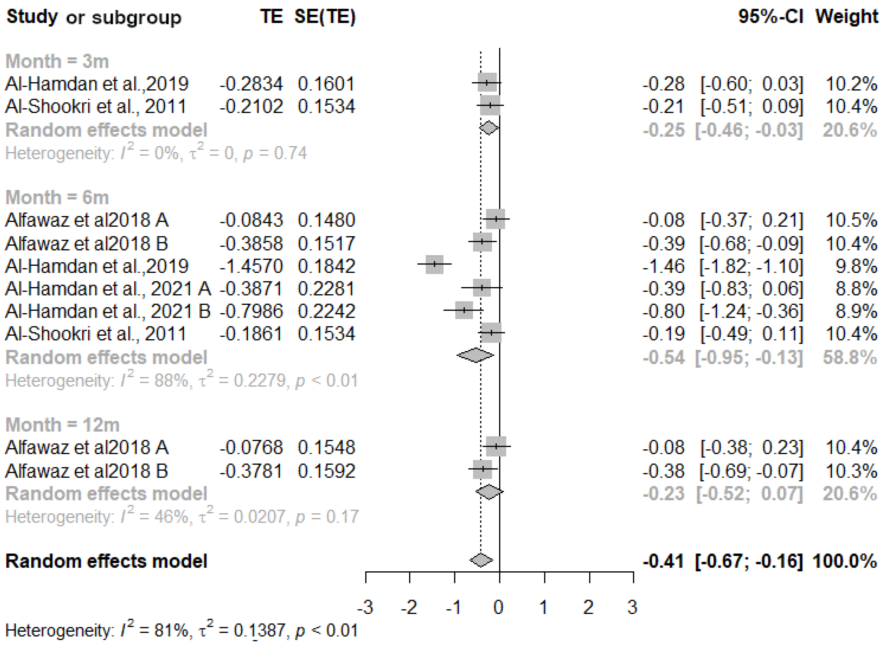 Nutrients 16 04283 g002