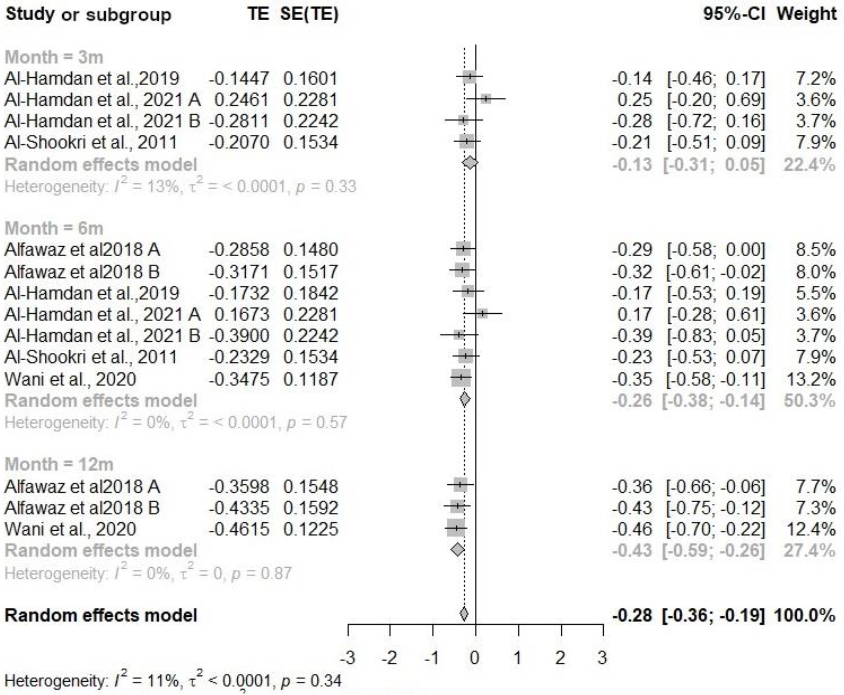 Nutrients 16 04283 g003