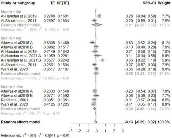 Nutrients 16 04283 g0a1