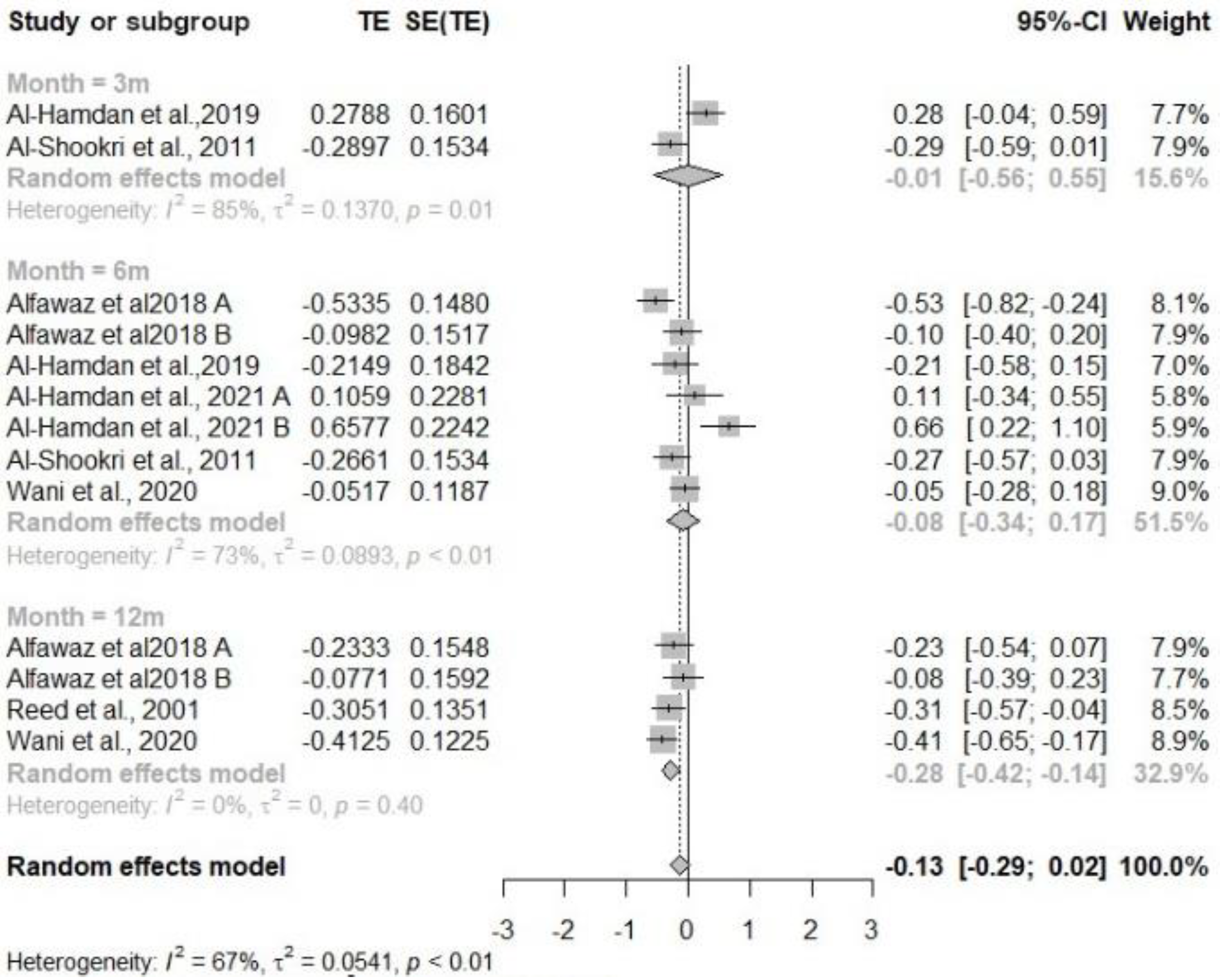 Nutrients 16 04283 g0a1