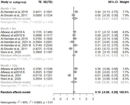 Nutrients 16 04283 g0a2