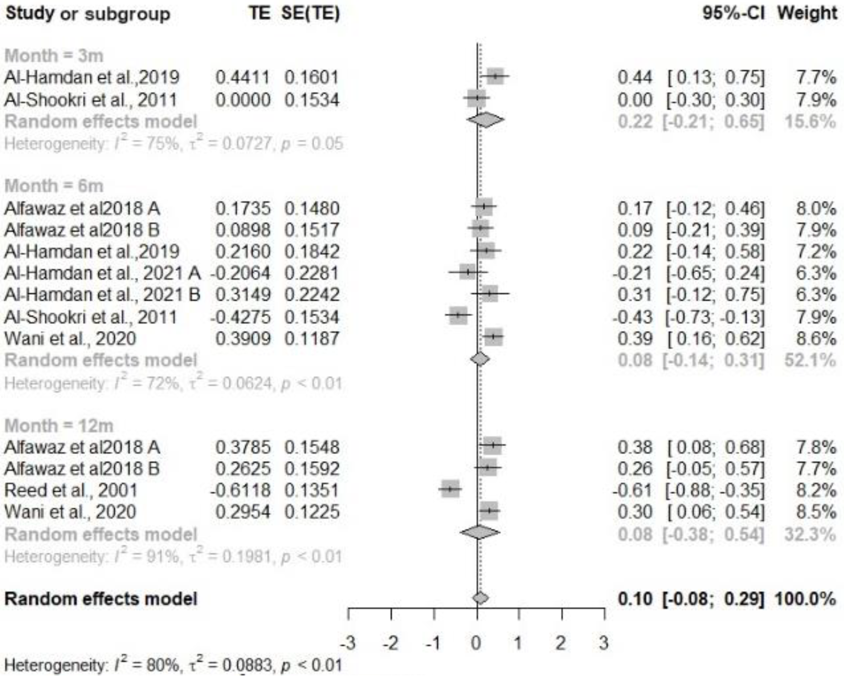 Nutrients 16 04283 g0a2