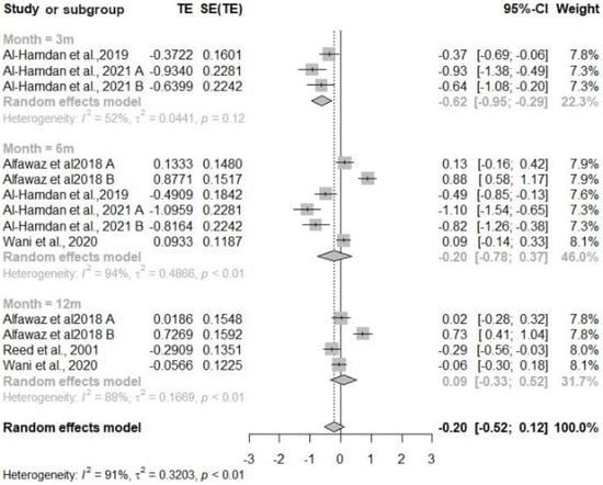 Nutrients 16 04283 g0a3