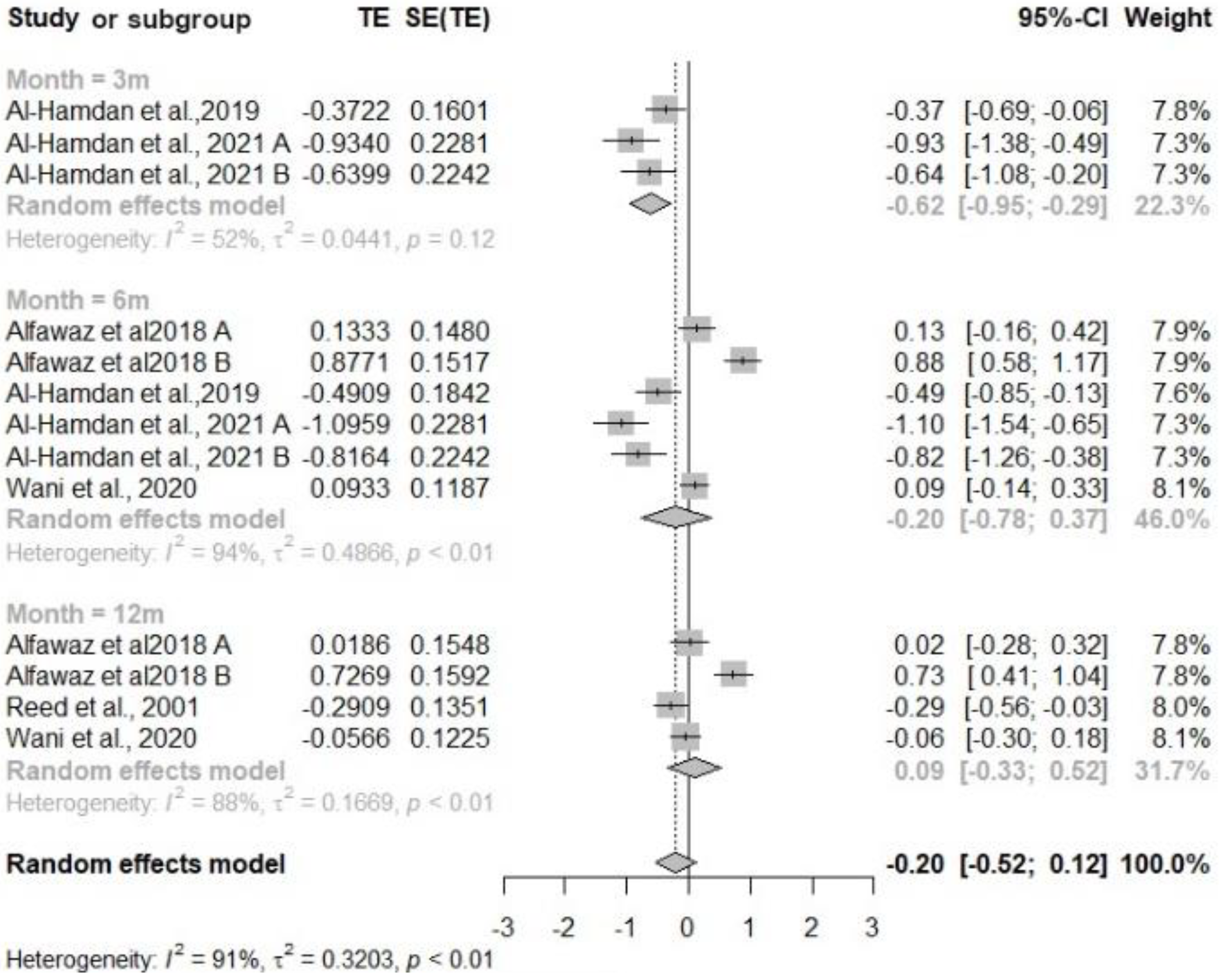 Nutrients 16 04283 g0a3