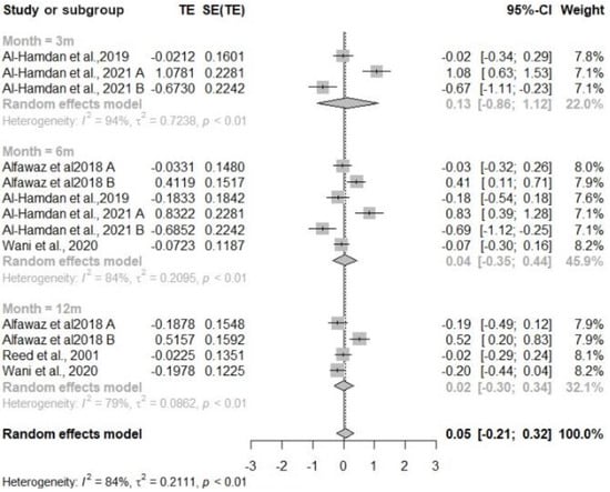 Nutrients 16 04283 g0a4