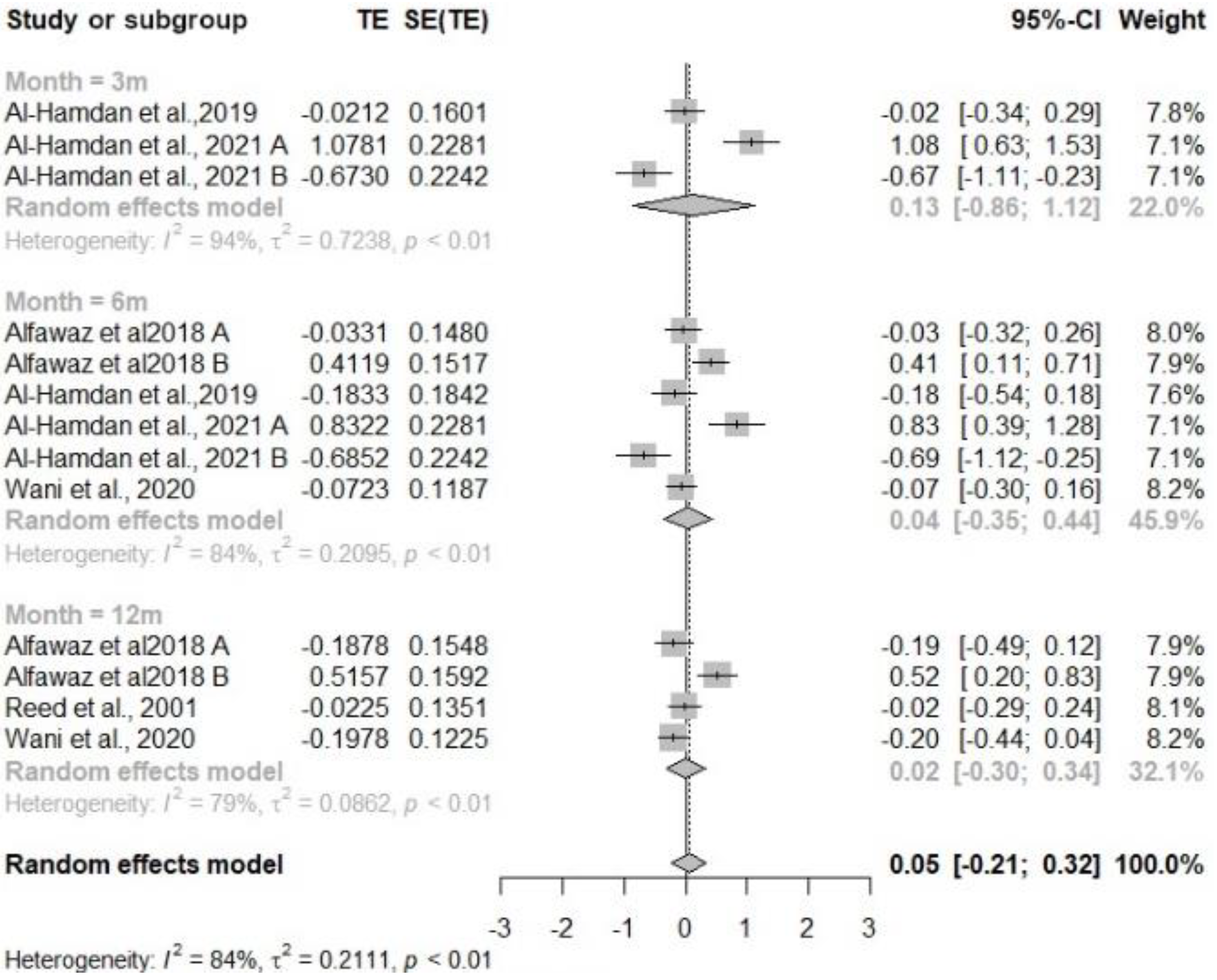 Nutrients 16 04283 g0a4