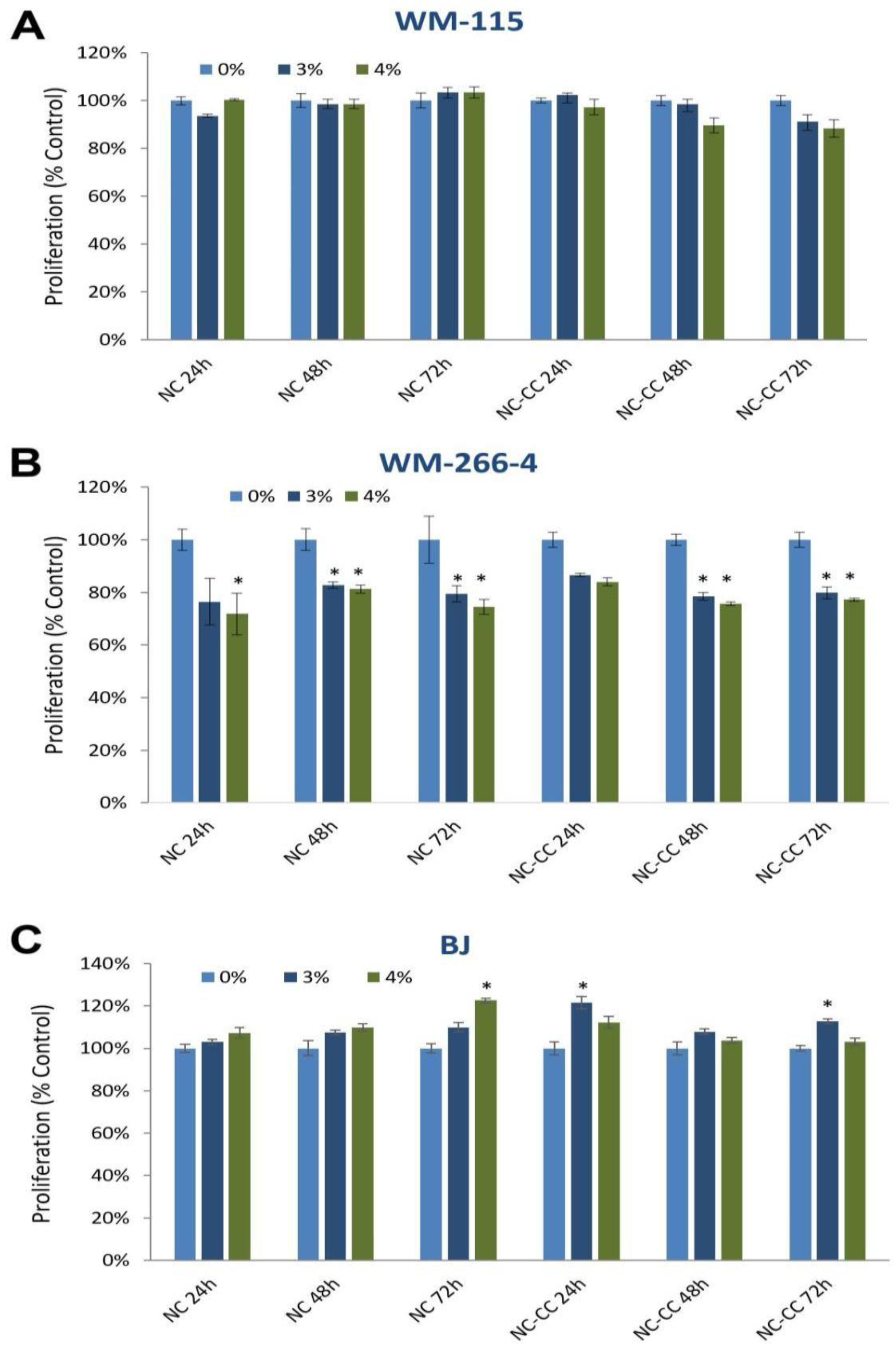 Nutrients 16 04287 g002