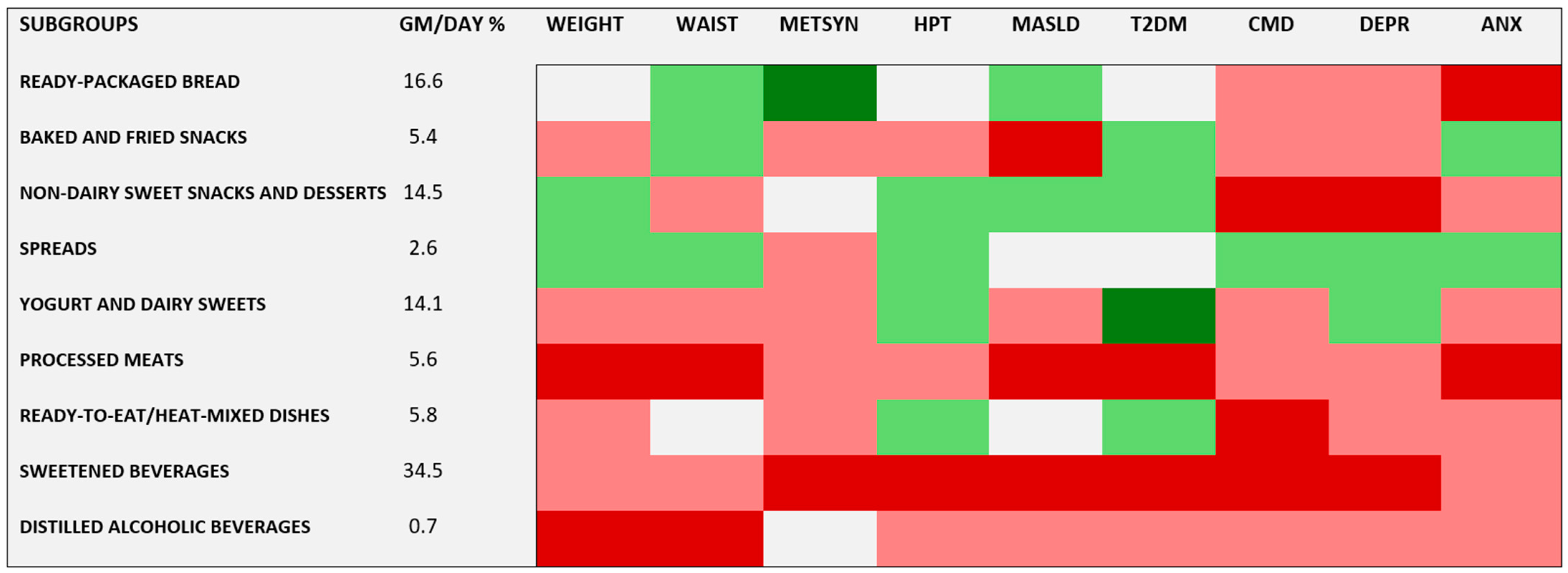 Nutrients 16 04291 g002