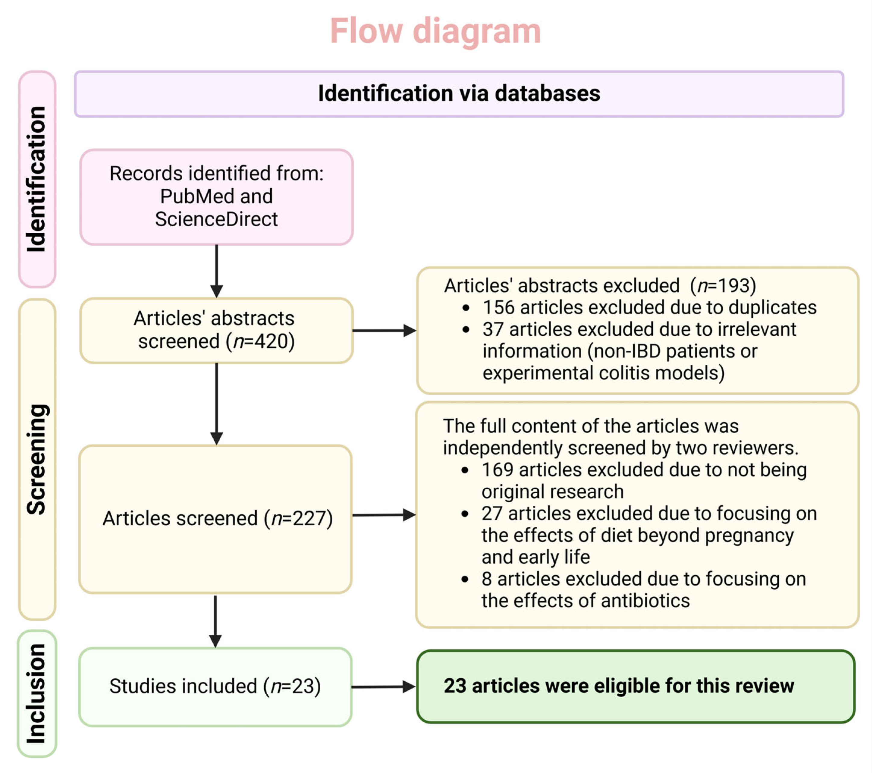Nutrients 16 04292 g001
