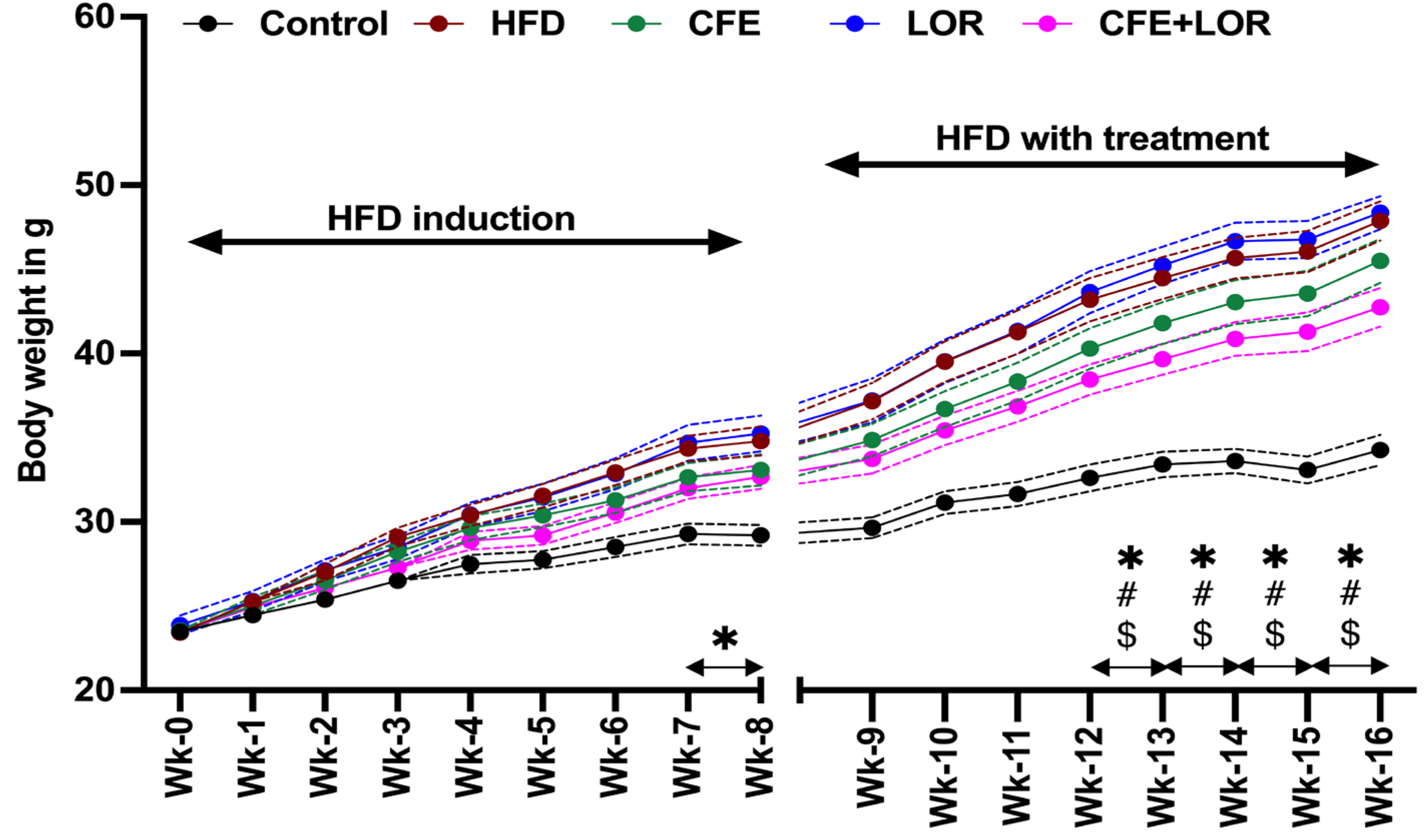 Nutrients 16 04296 g001
