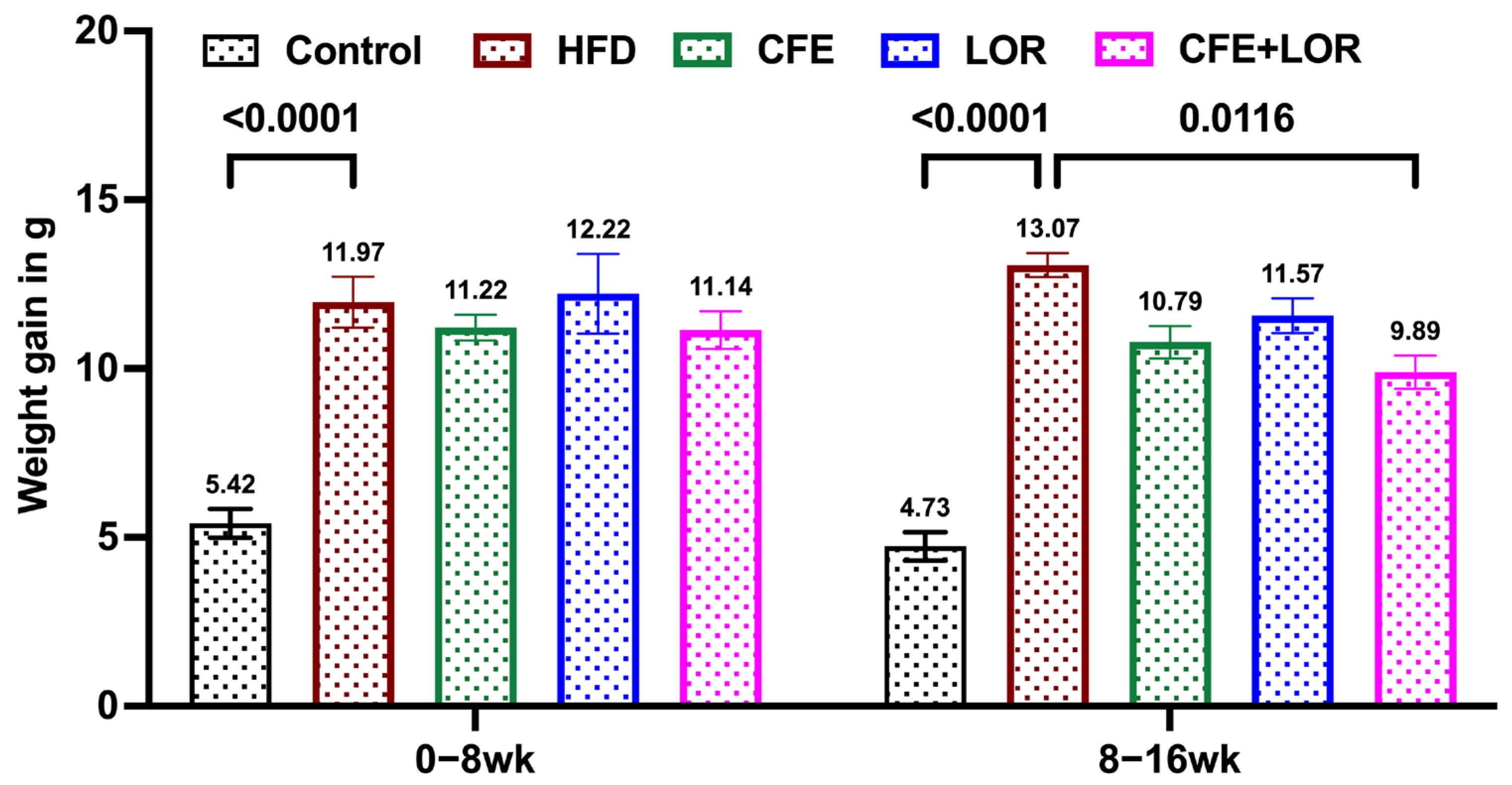 Nutrients 16 04296 g002