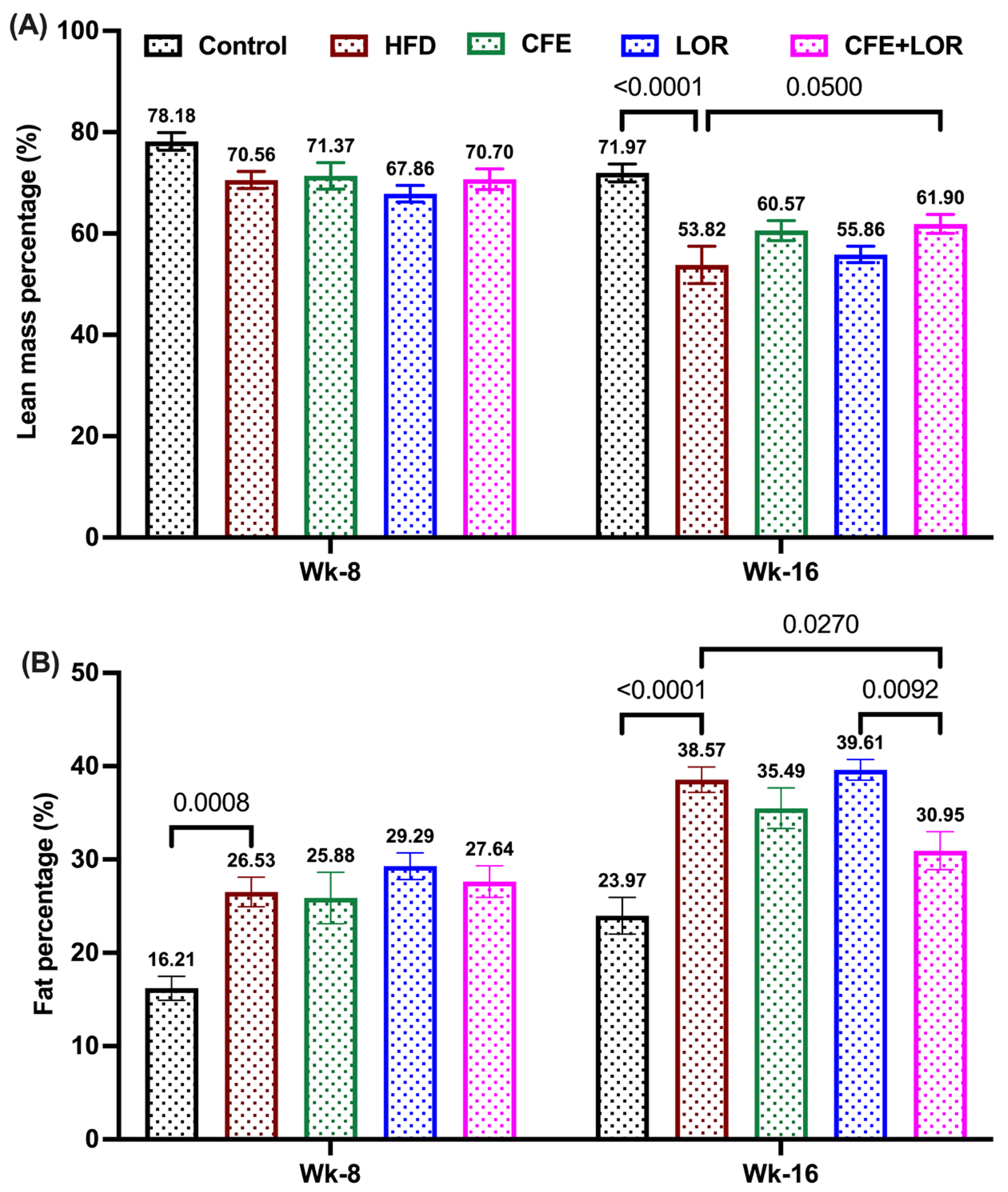 Nutrients 16 04296 g004