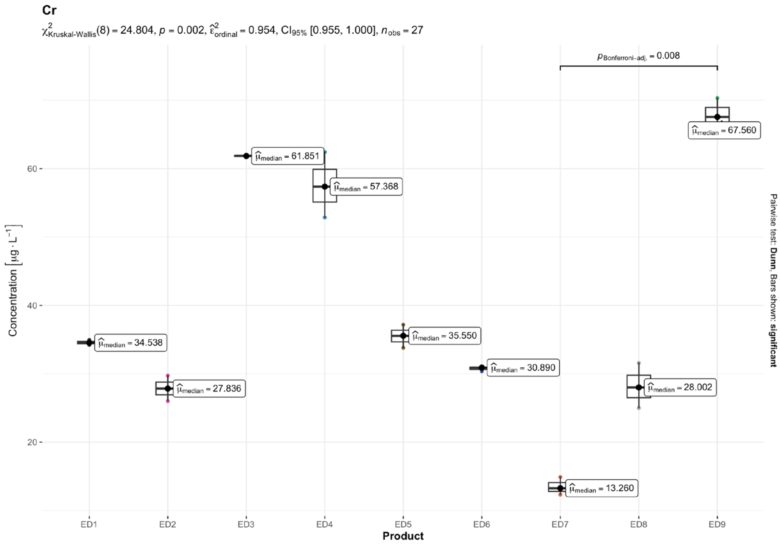 Nutrients 16 04306 g004