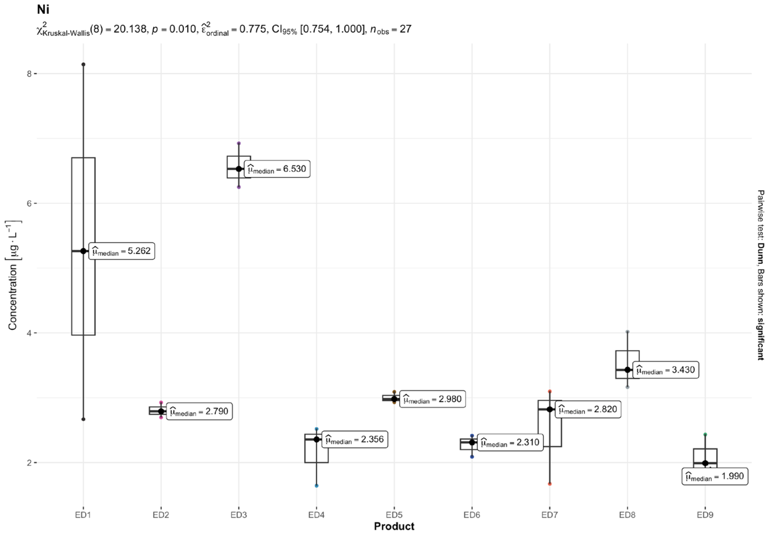 Nutrients 16 04306 g005