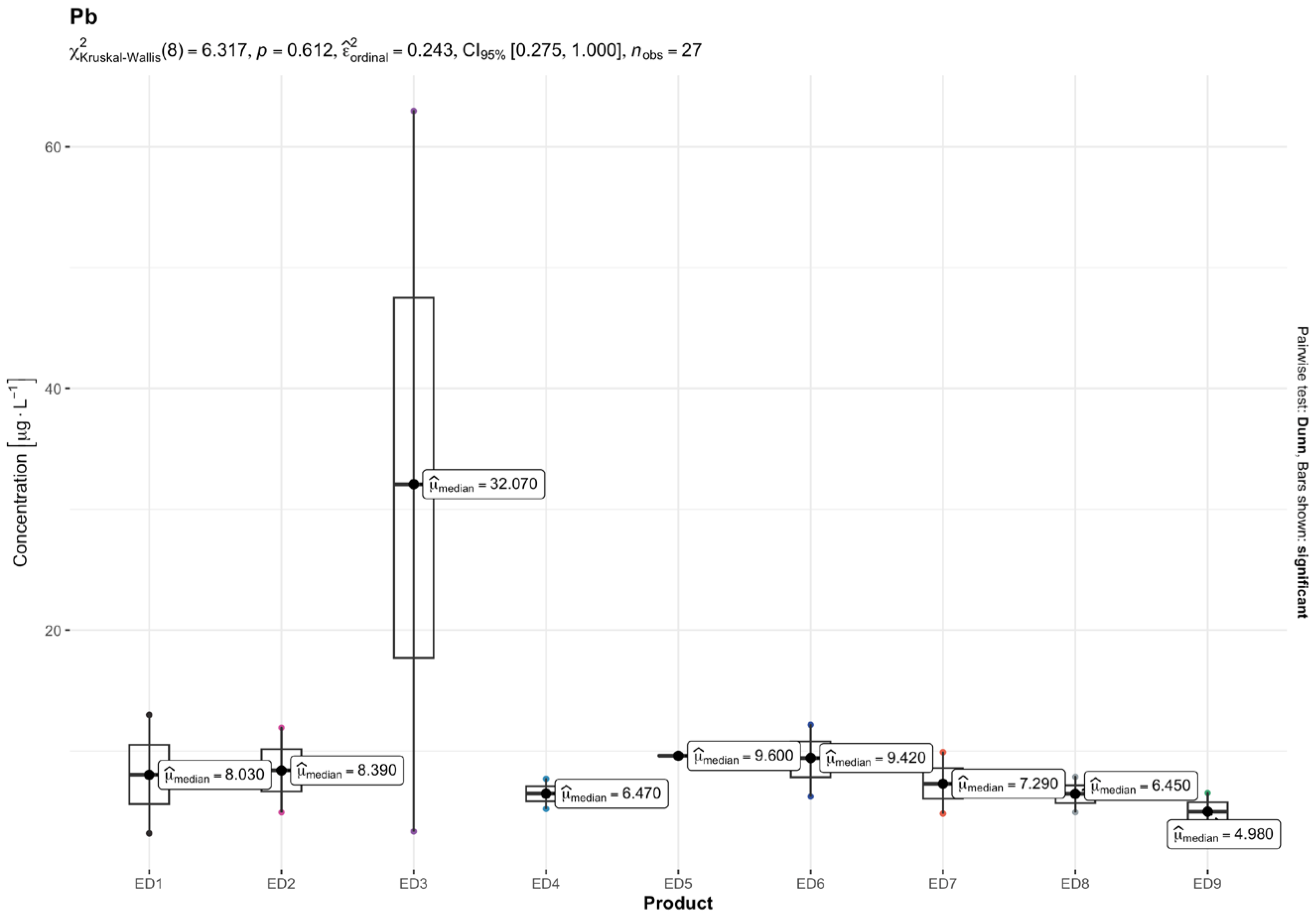 Nutrients 16 04306 g006