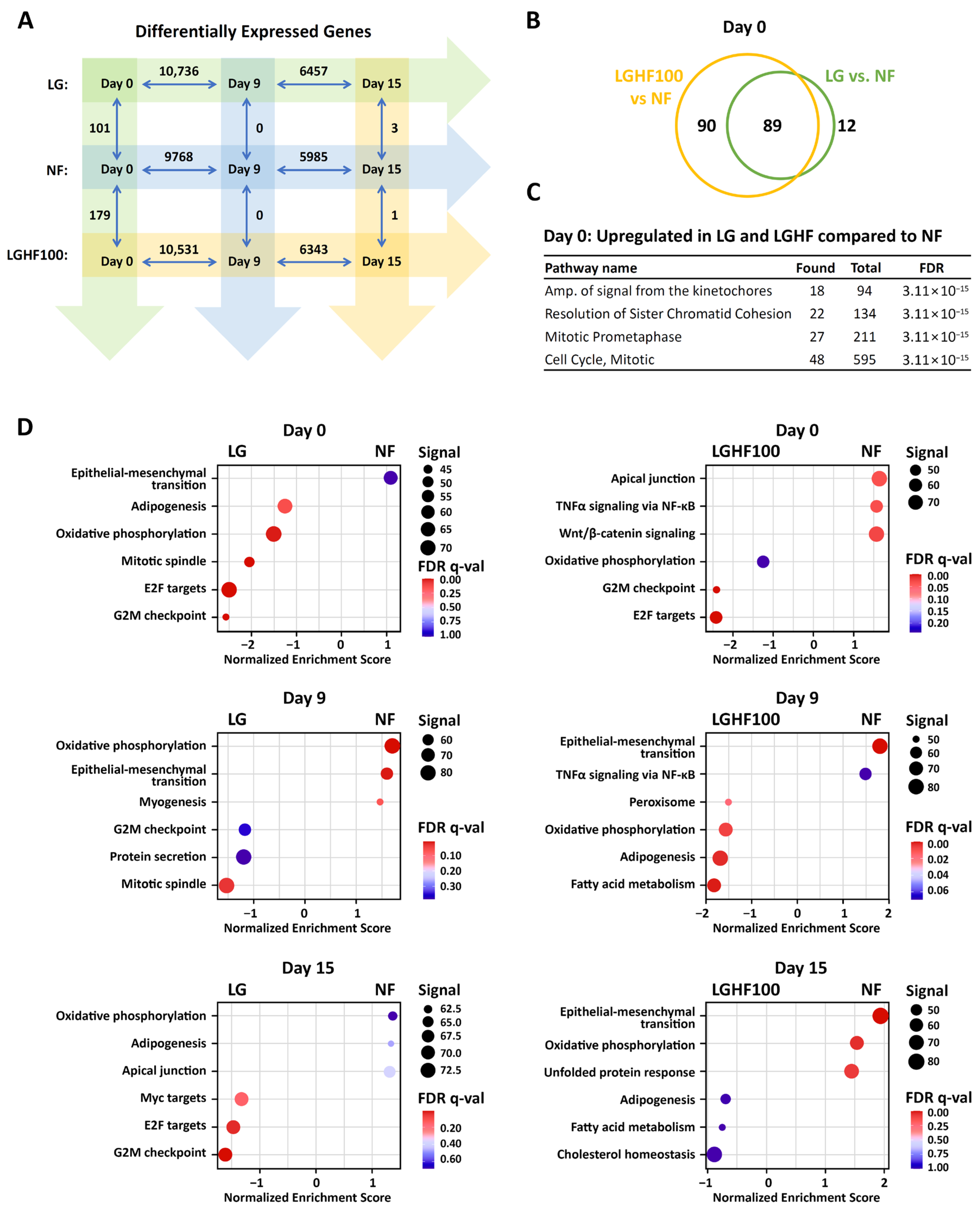 Nutrients 16 04310 g005
