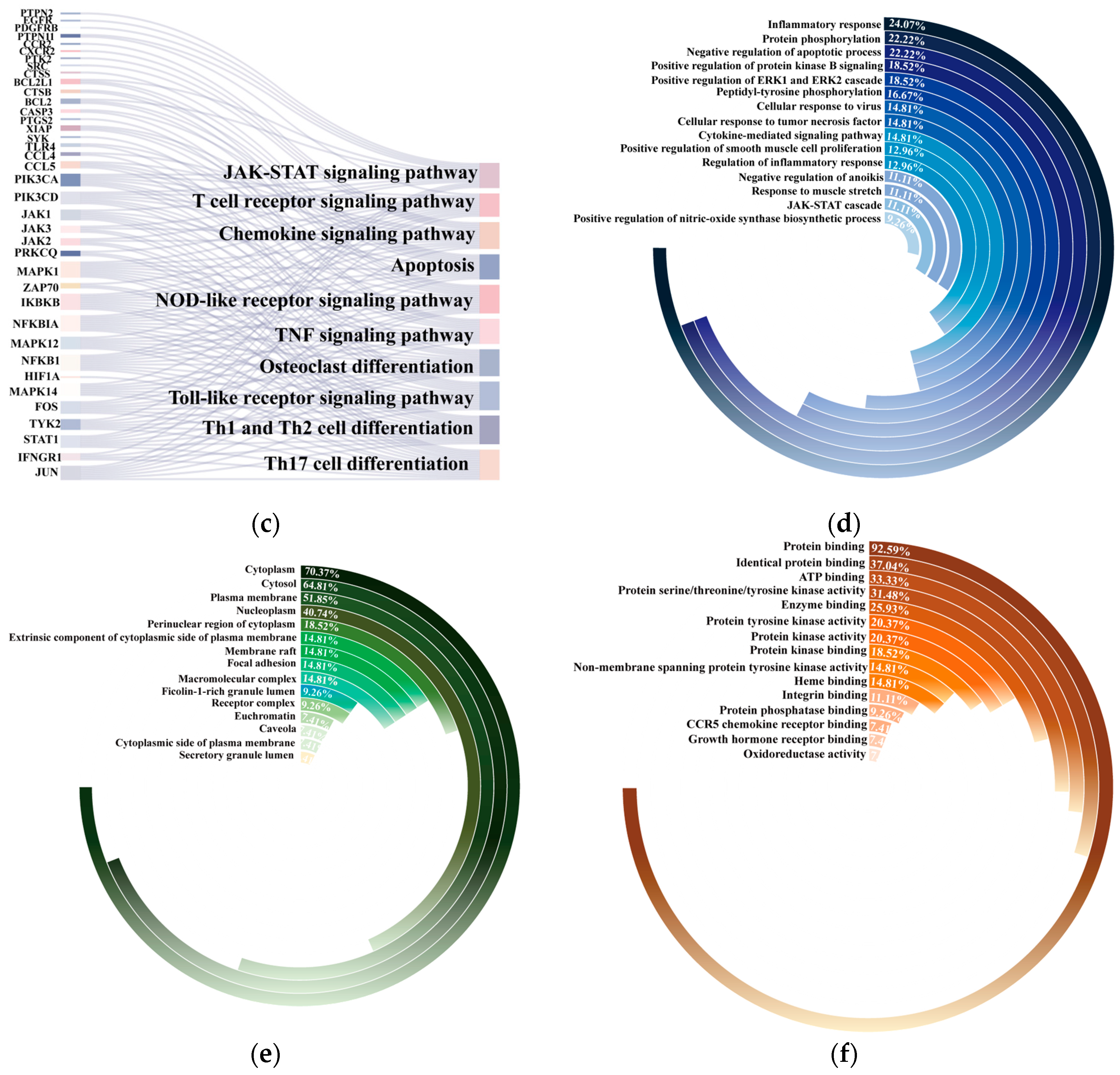 Nutrients 16 04311 g002b