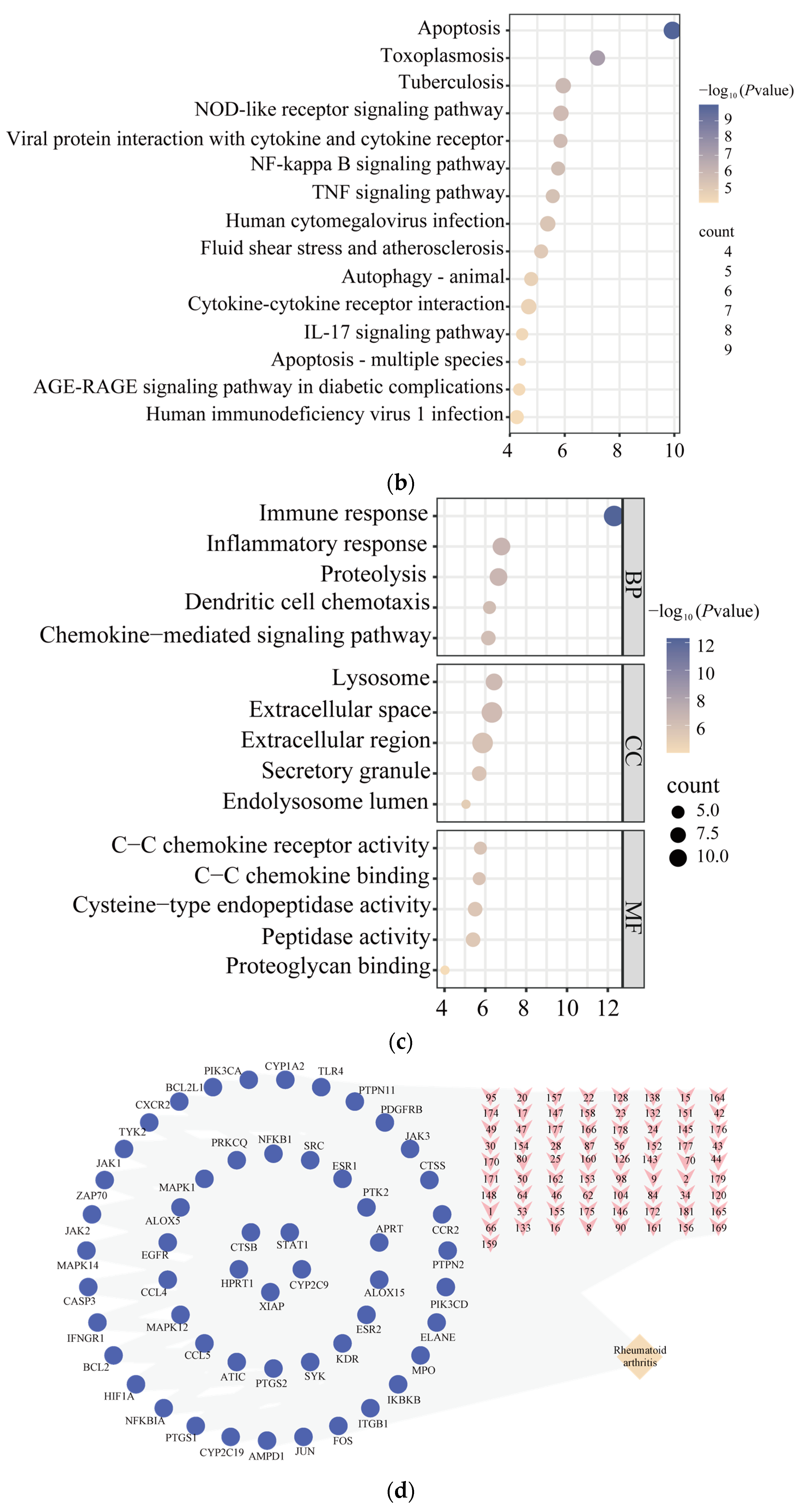 Nutrients 16 04311 g003b