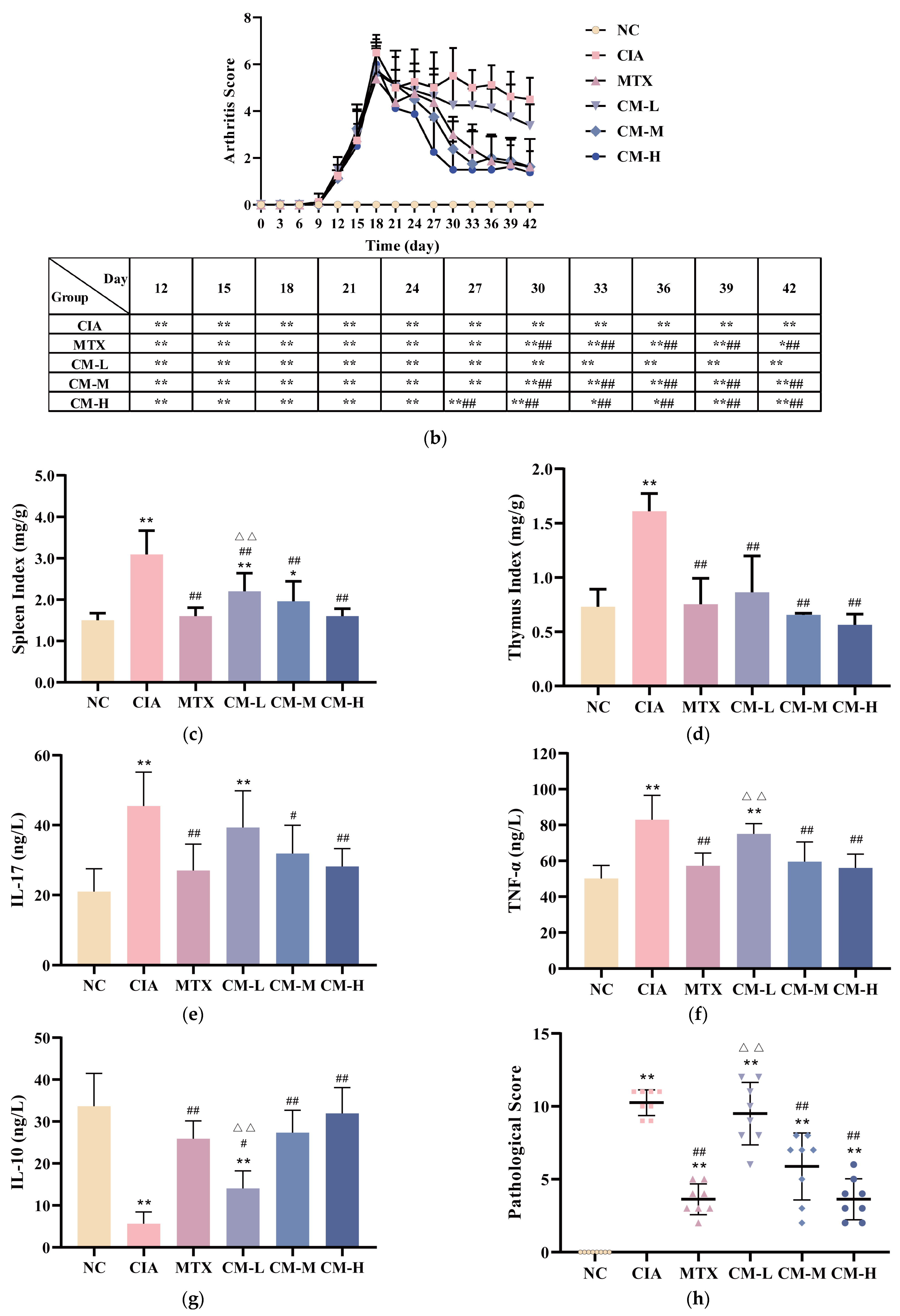 Nutrients 16 04311 g004b