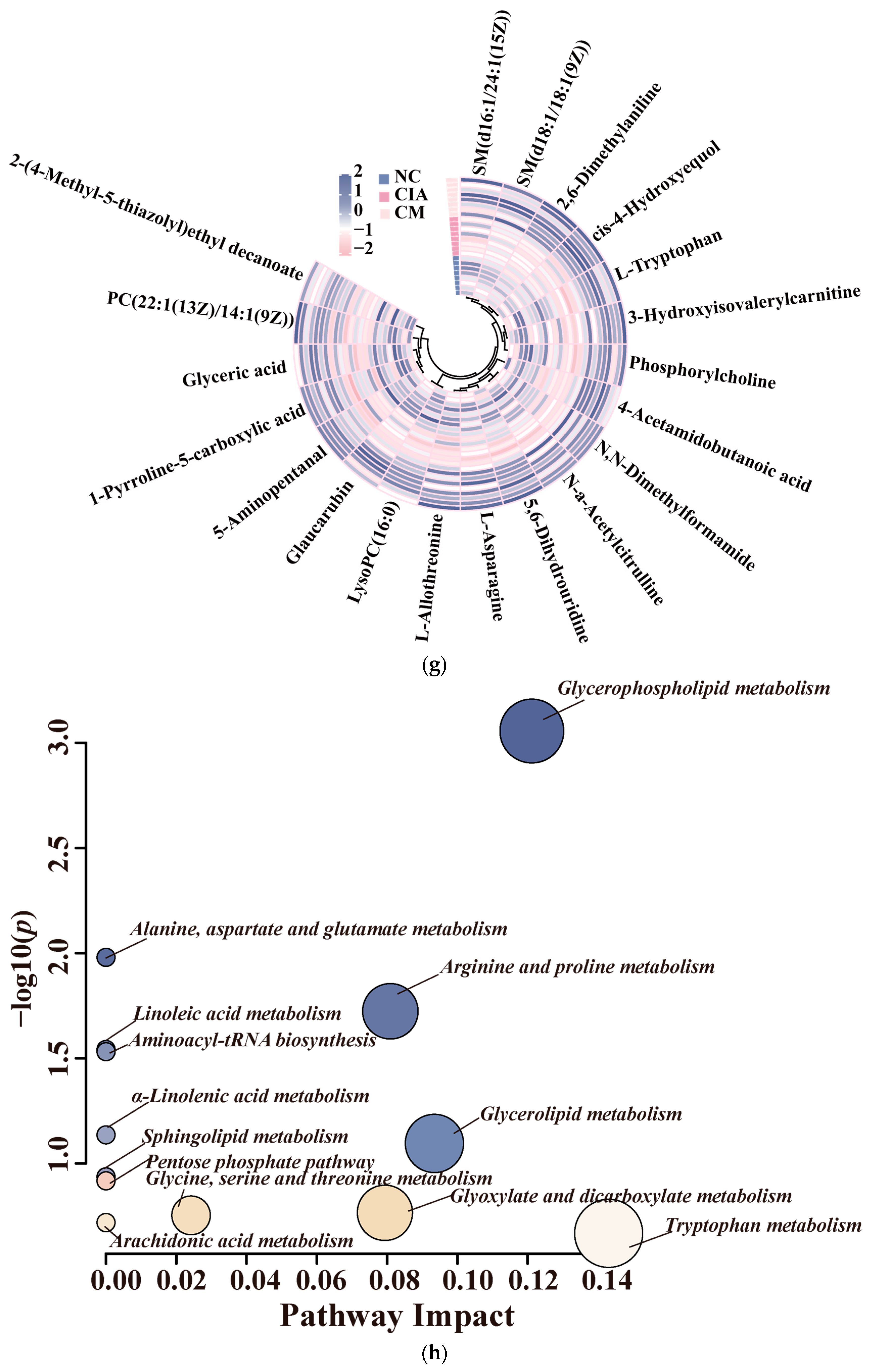 Nutrients 16 04311 g005b