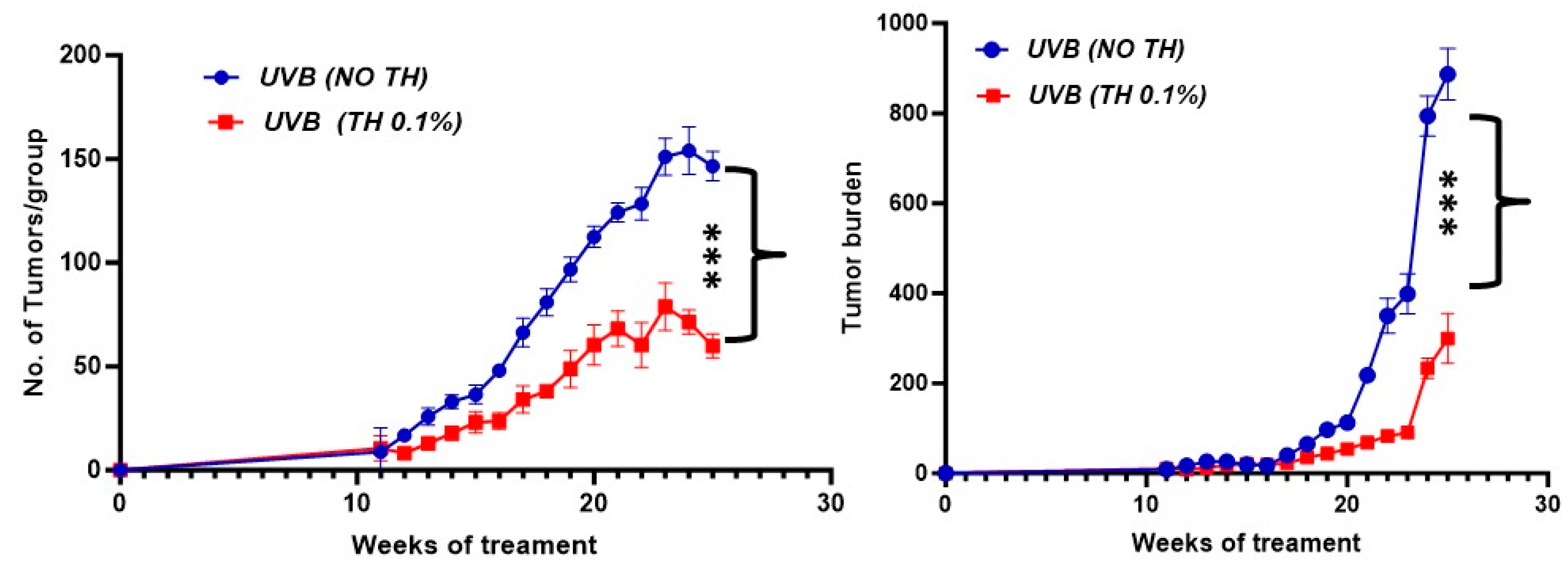 Nutrients 16 04314 g004