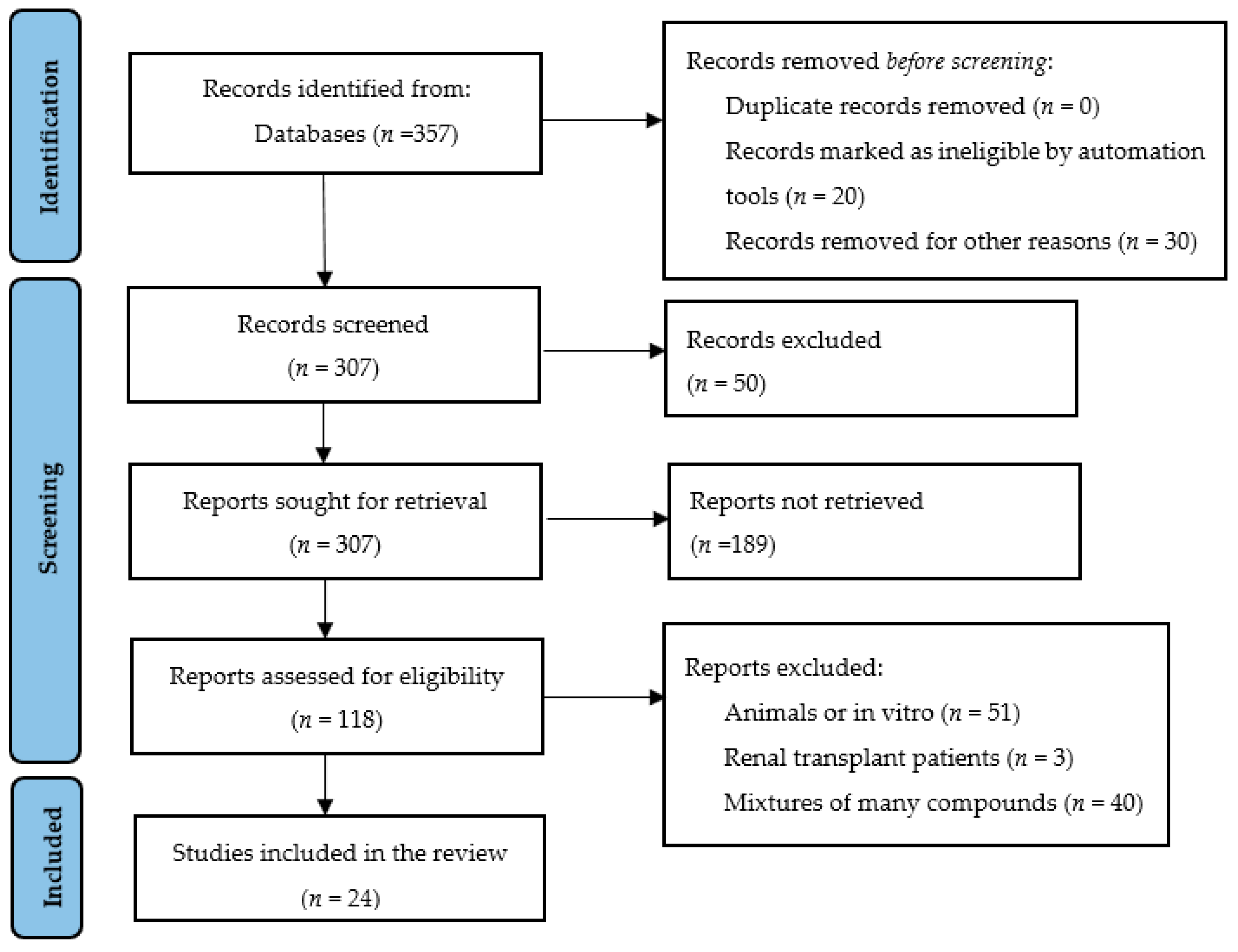 Nutrients 16 04321 g002