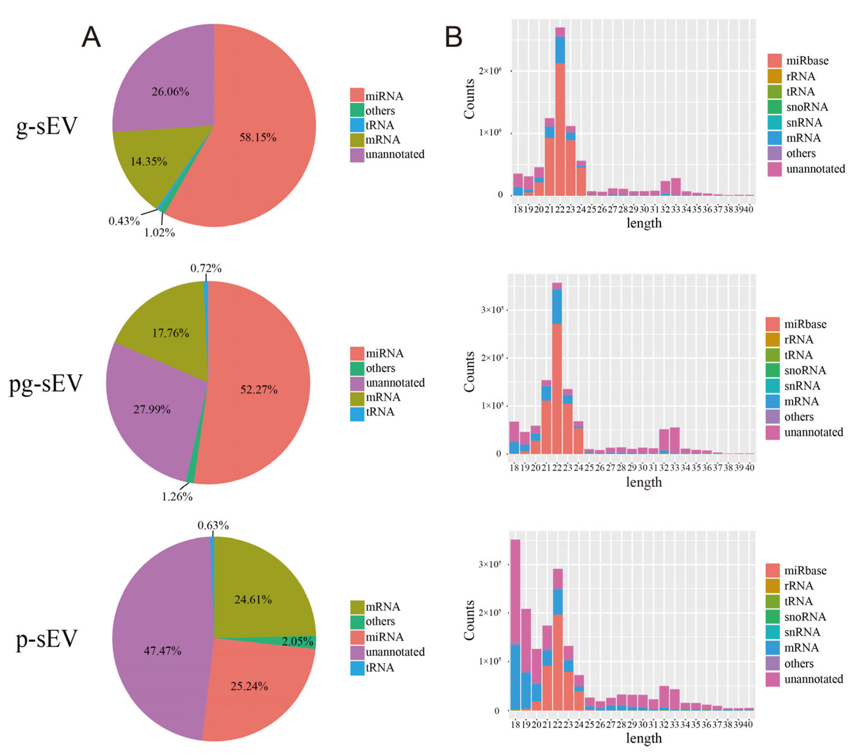 Nutrients 16 04331 g003