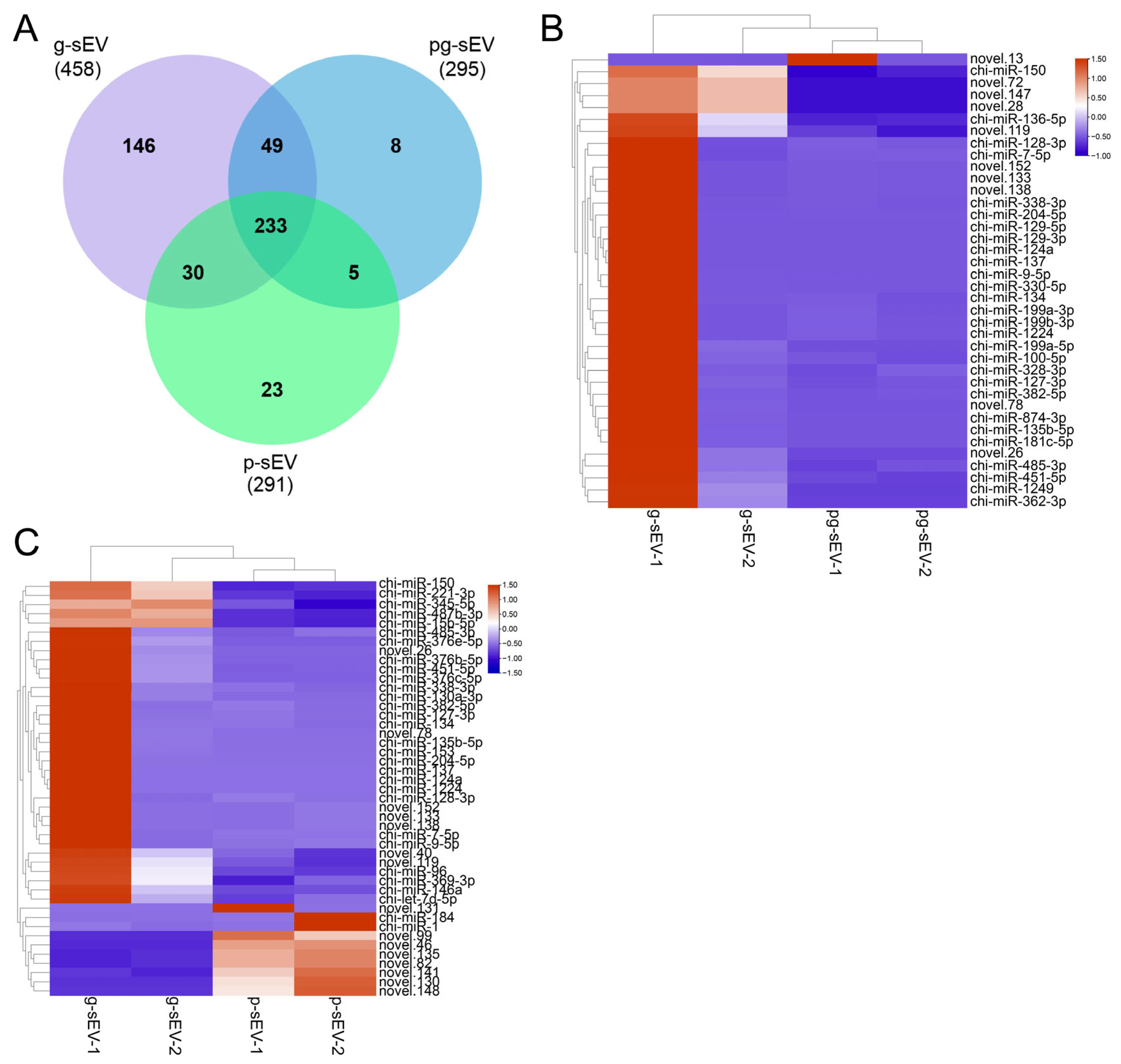 Nutrients 16 04331 g004