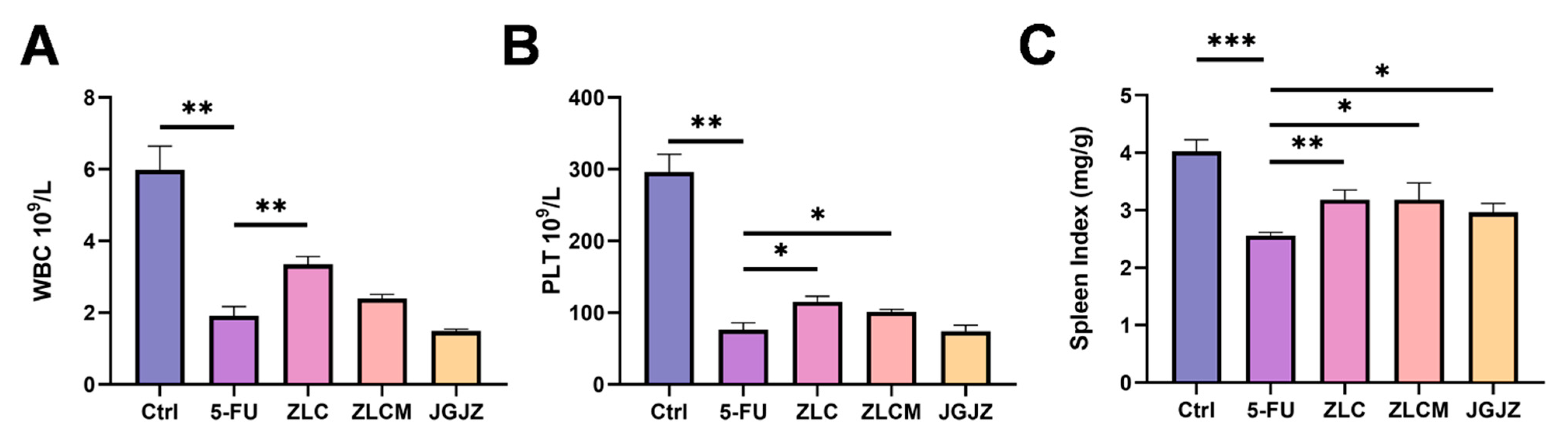 Nutrients 16 04332 g004