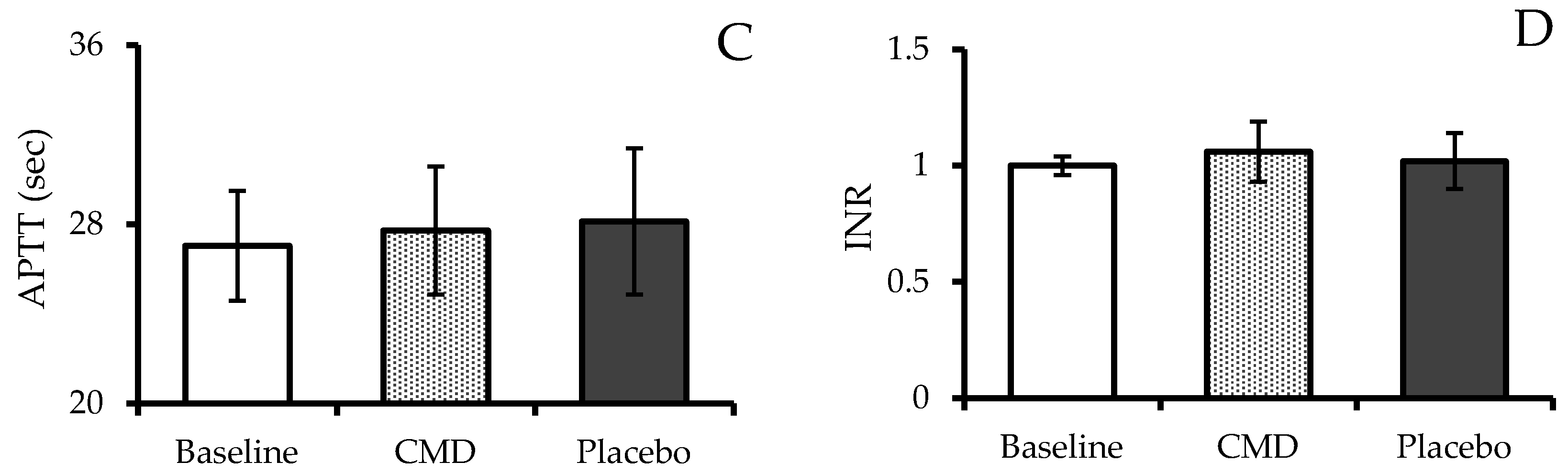 Nutrients 16 04336 g006b