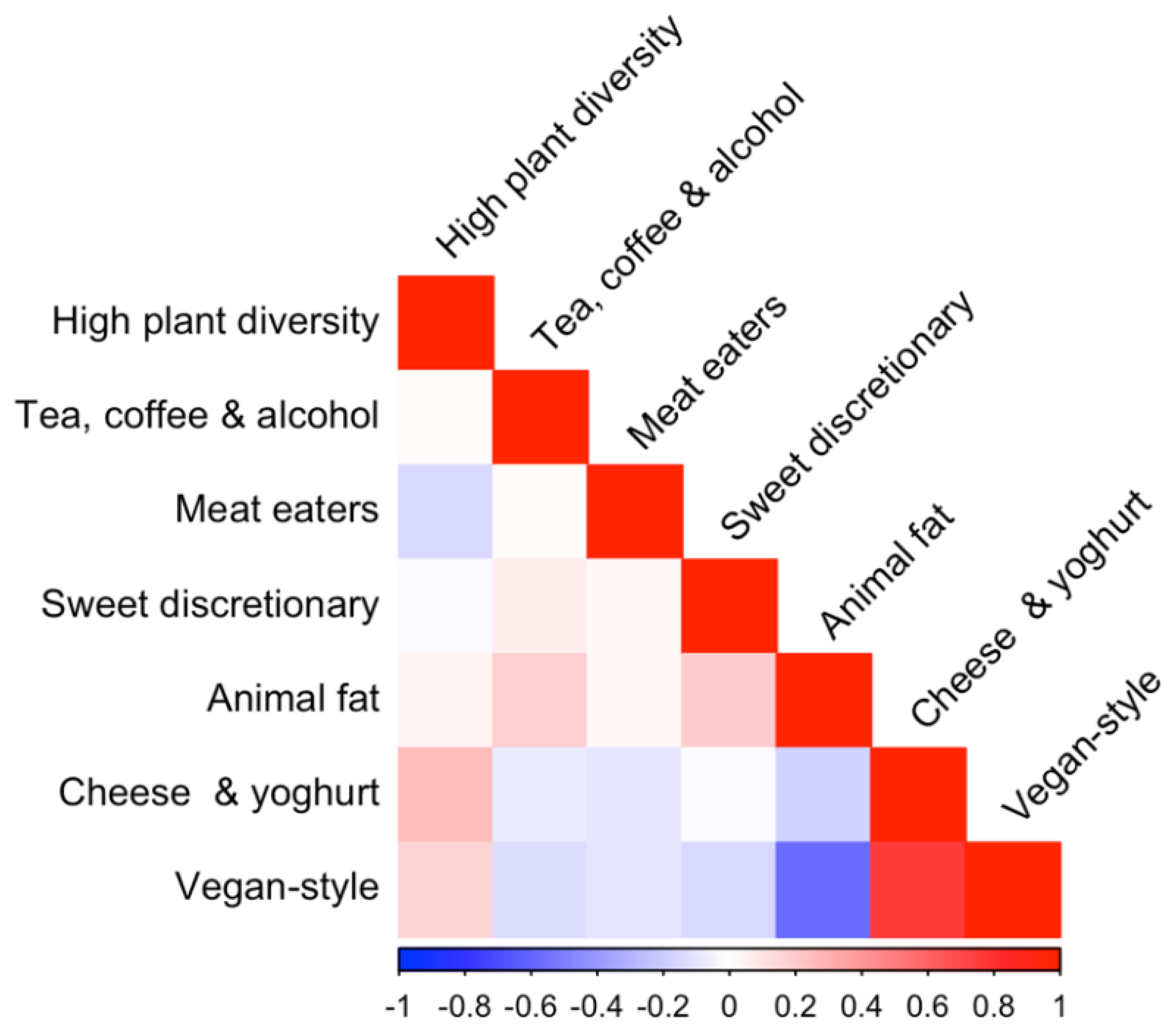 Nutrients 16 04349 g002