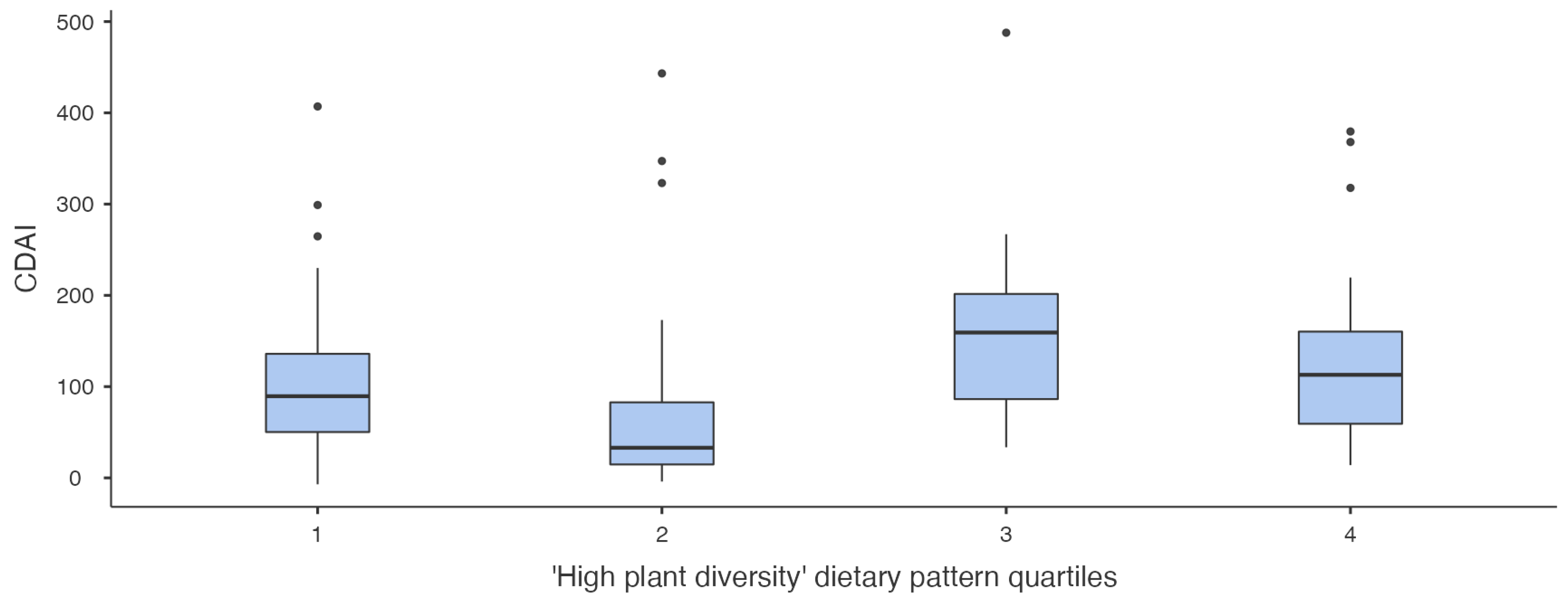 Nutrients 16 04349 g003